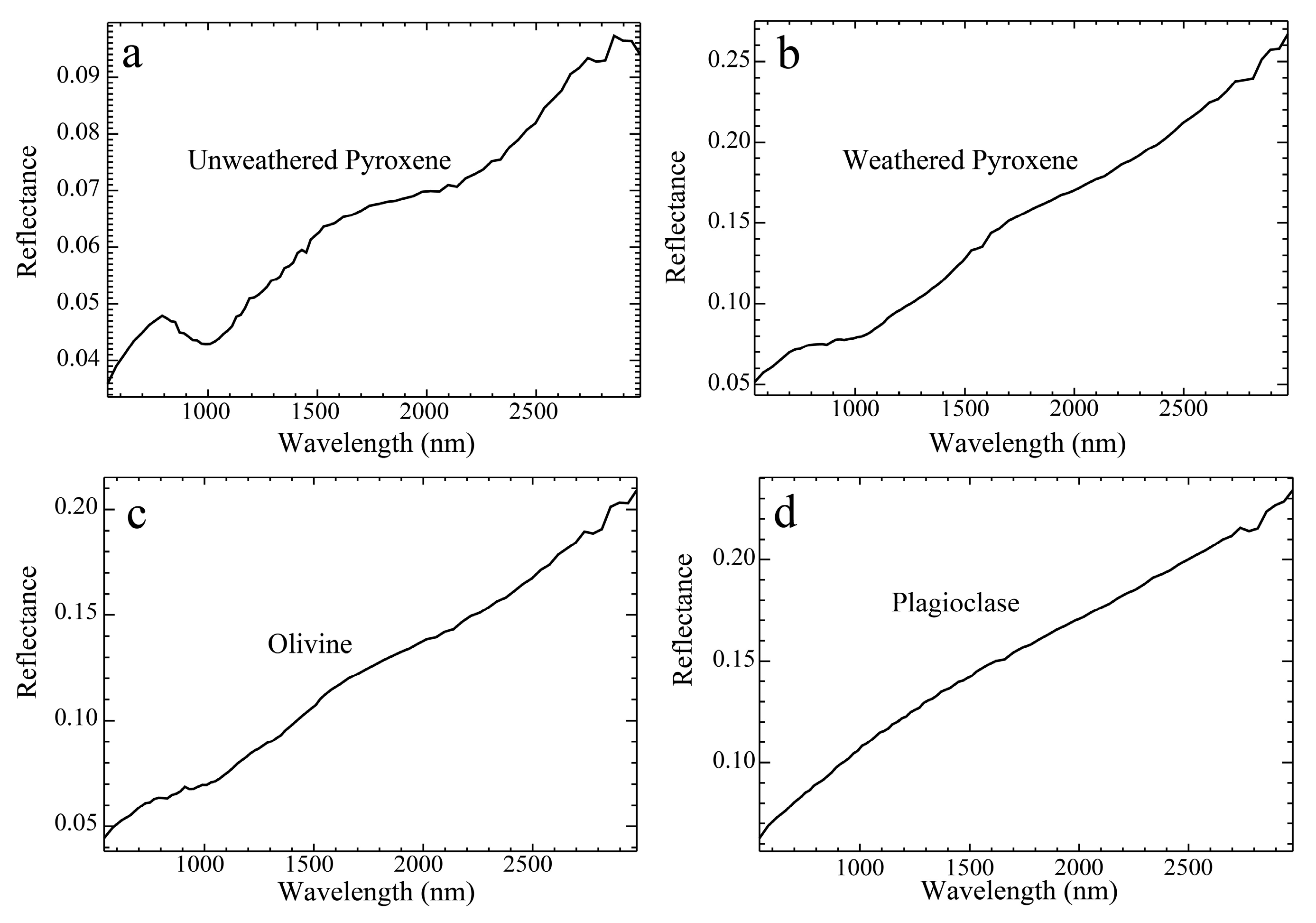 Remotesensing 14 06335 g014 Remotesensing 14 06335 g014