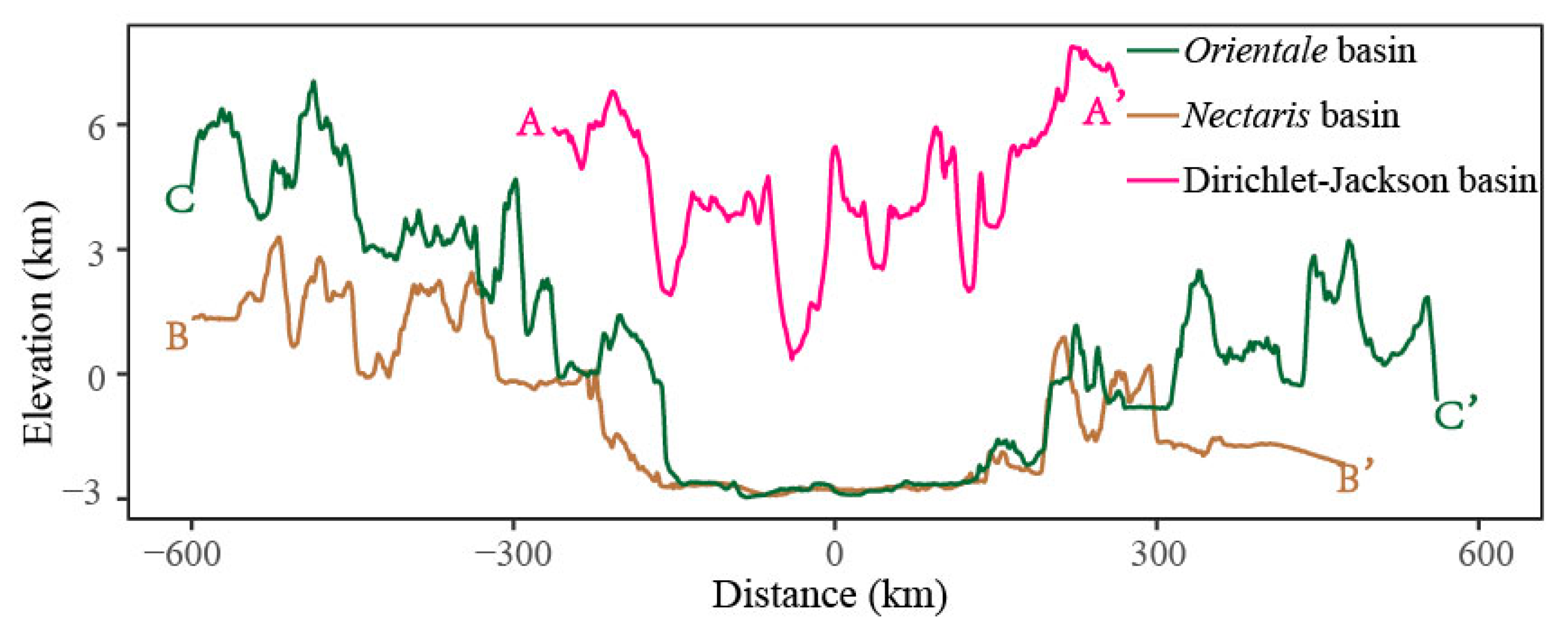 Remotesensing 14 06335 g015 Remotesensing 14 06335 g015