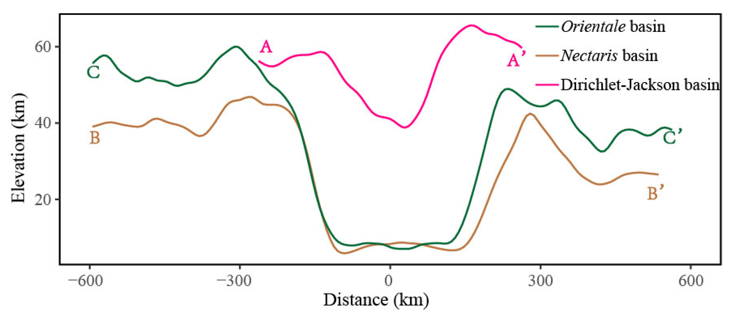 Remotesensing 14 06335 g016 Remotesensing 14 06335 g016