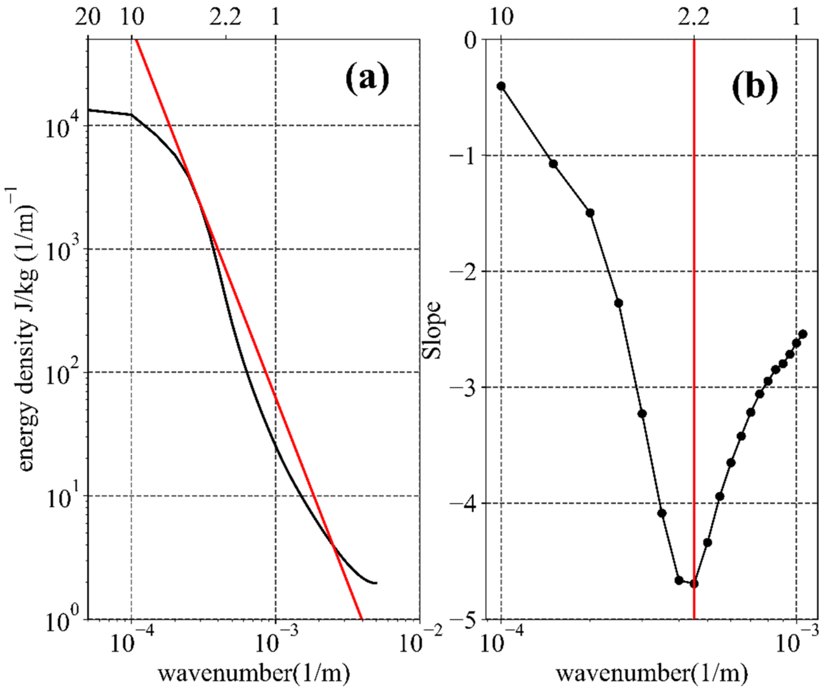 Remotesensing 14 06336 g001 Remotesensing 14 06336 g001
