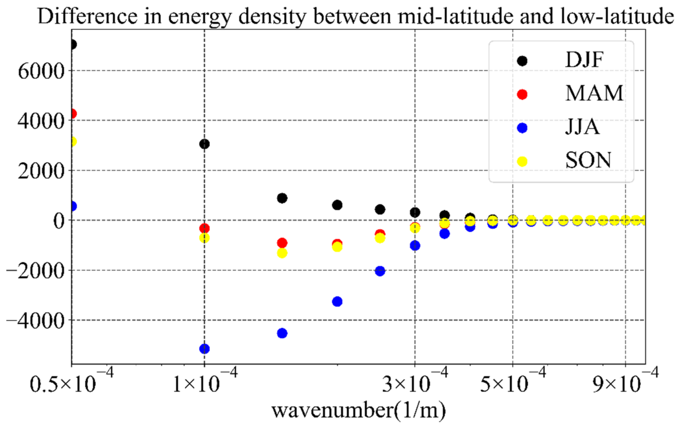 Remotesensing 14 06336 g003 Remotesensing 14 06336 g003