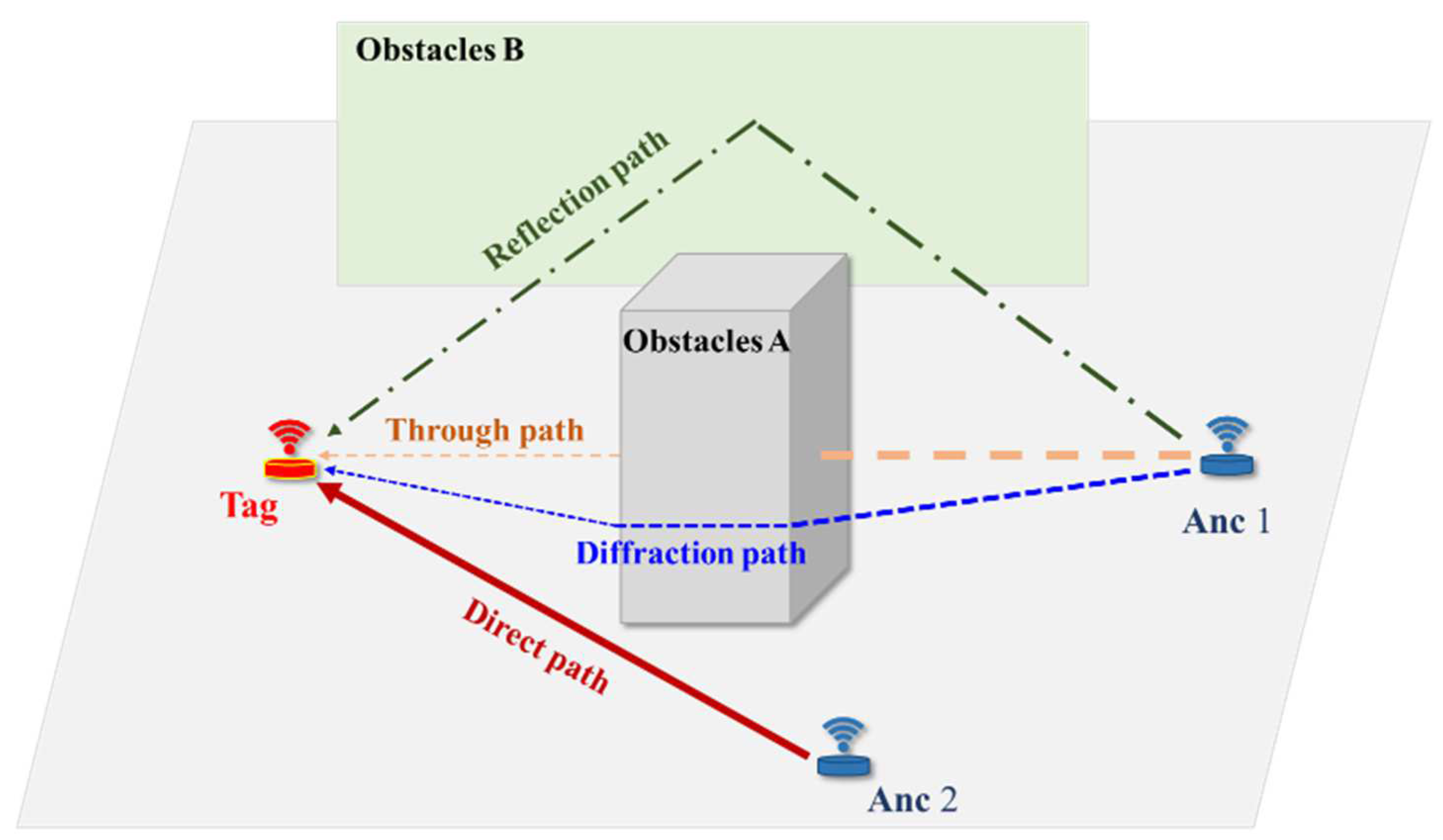 Remotesensing 14 06338 g001