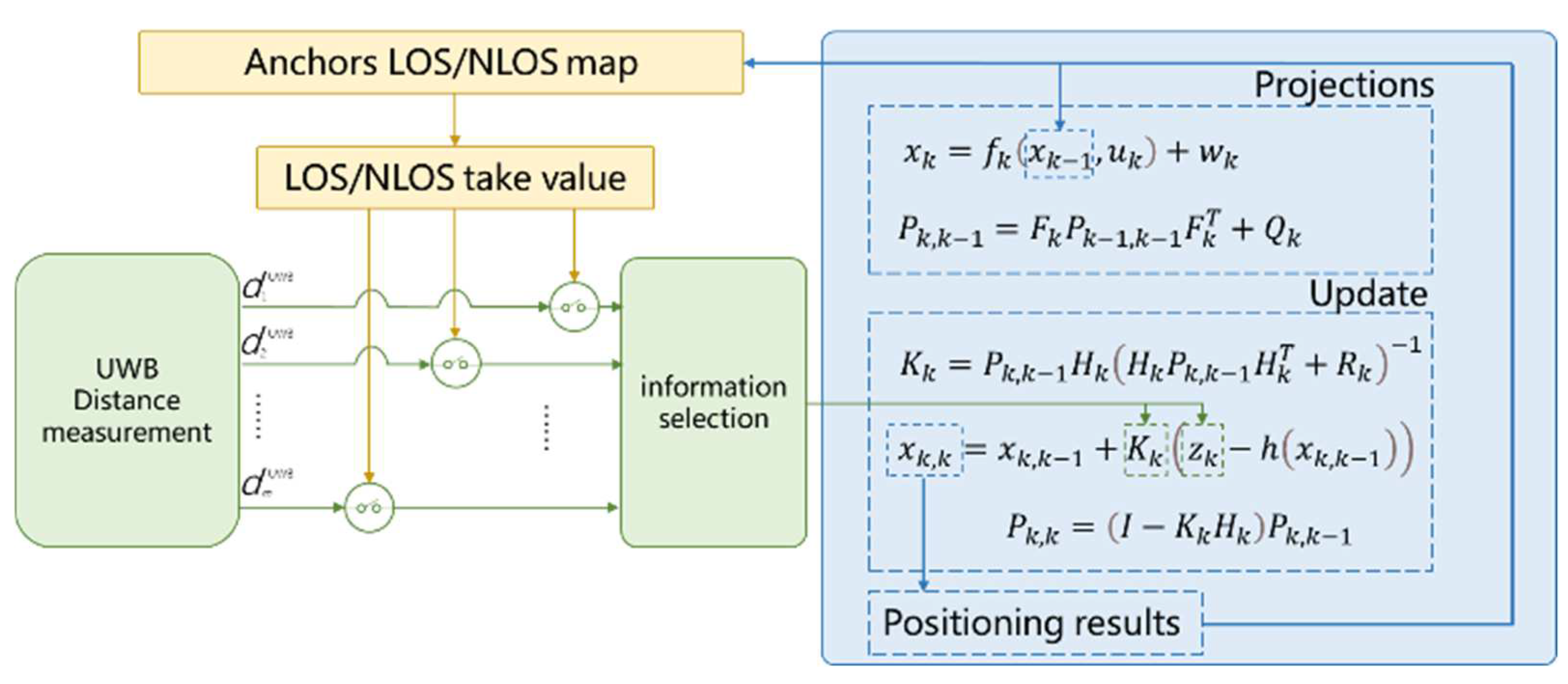 Remotesensing 14 06338 g004