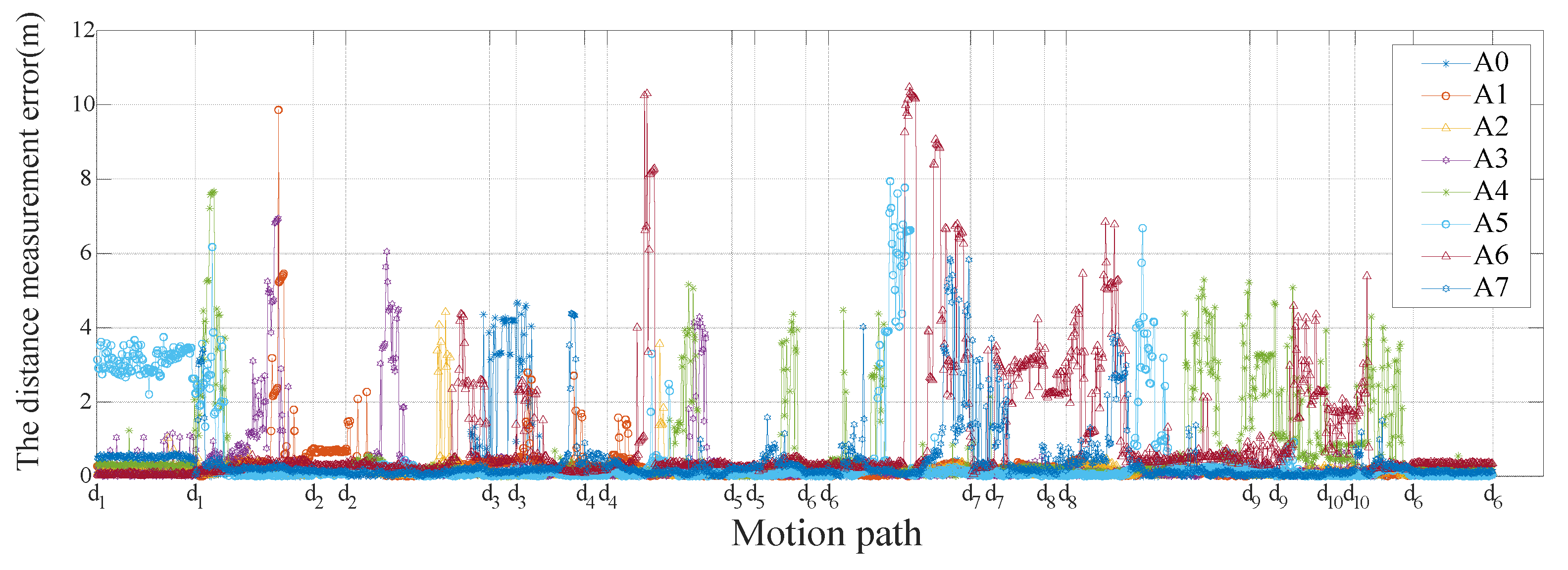 Remotesensing 14 06338 g012