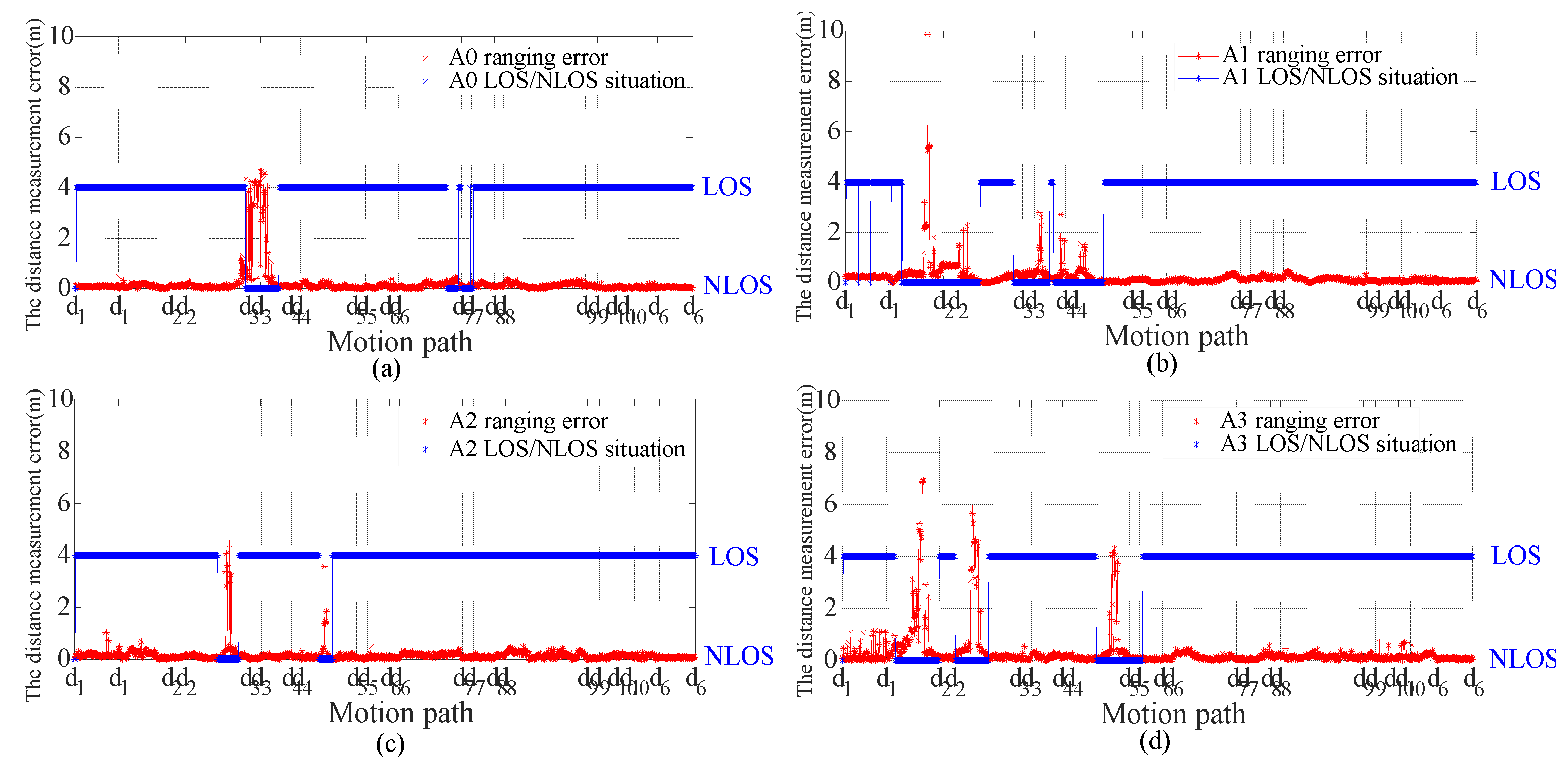 Remotesensing 14 06338 g014a