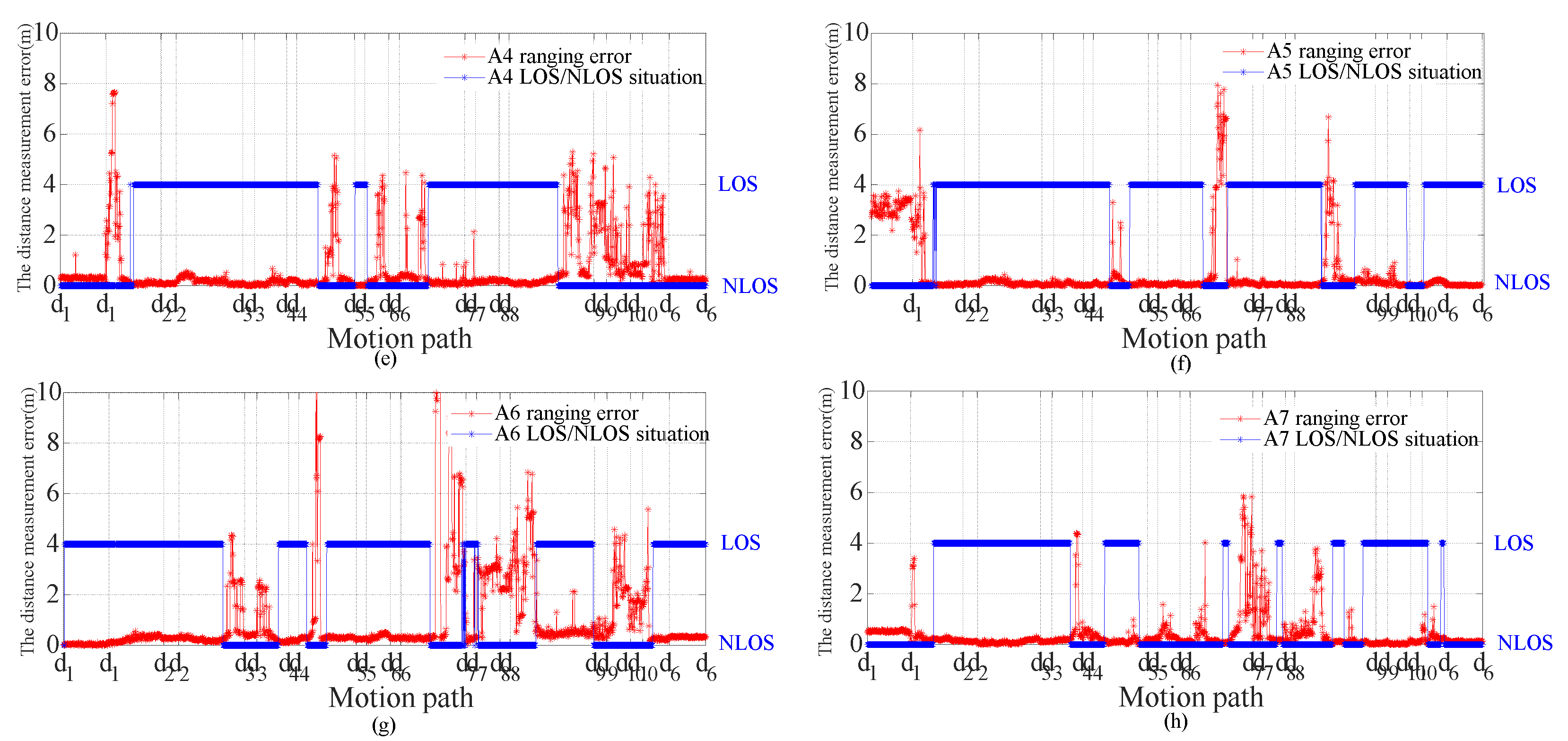 Remotesensing 14 06338 g014b