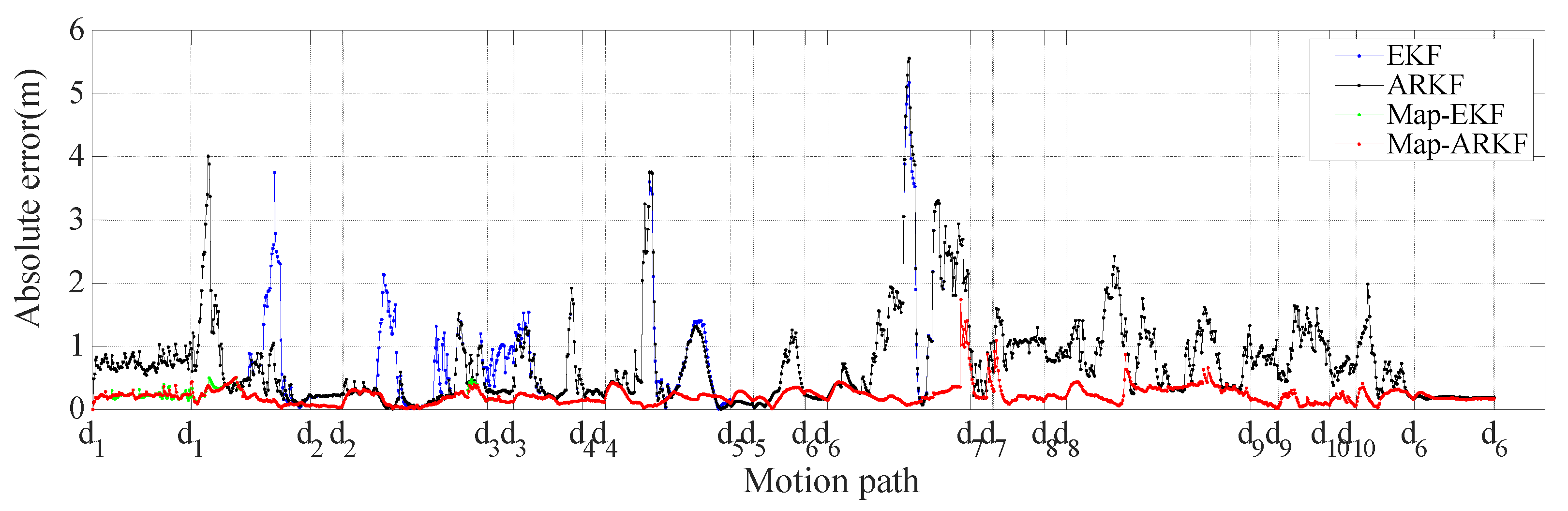 Remotesensing 14 06338 g015