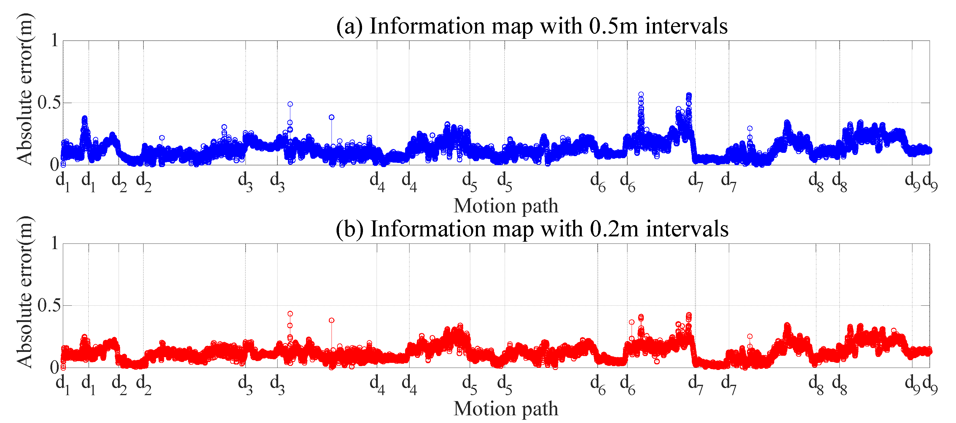 Remotesensing 14 06338 g025