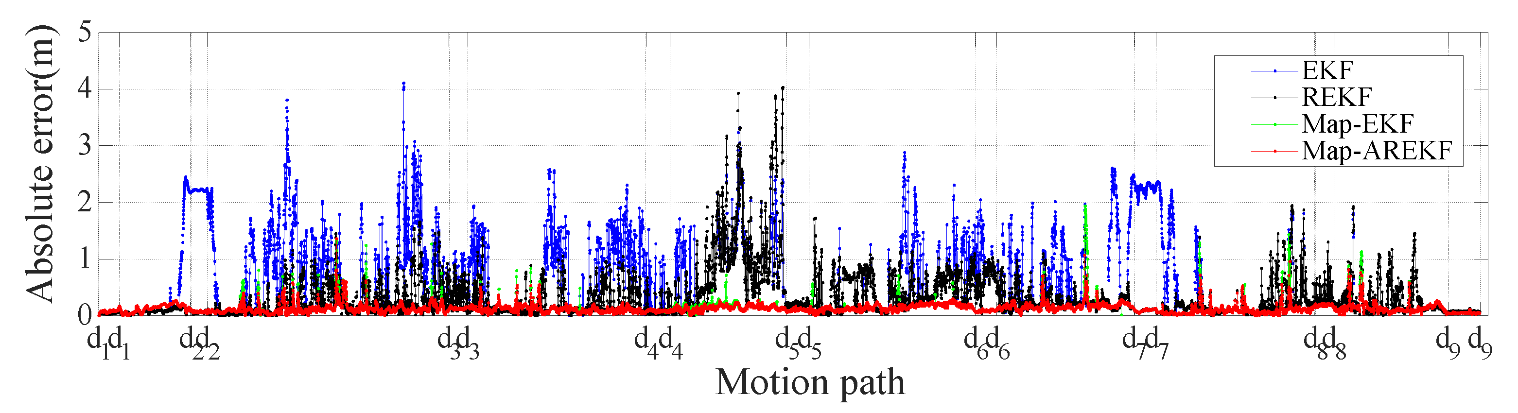 Remotesensing 14 06338 g028