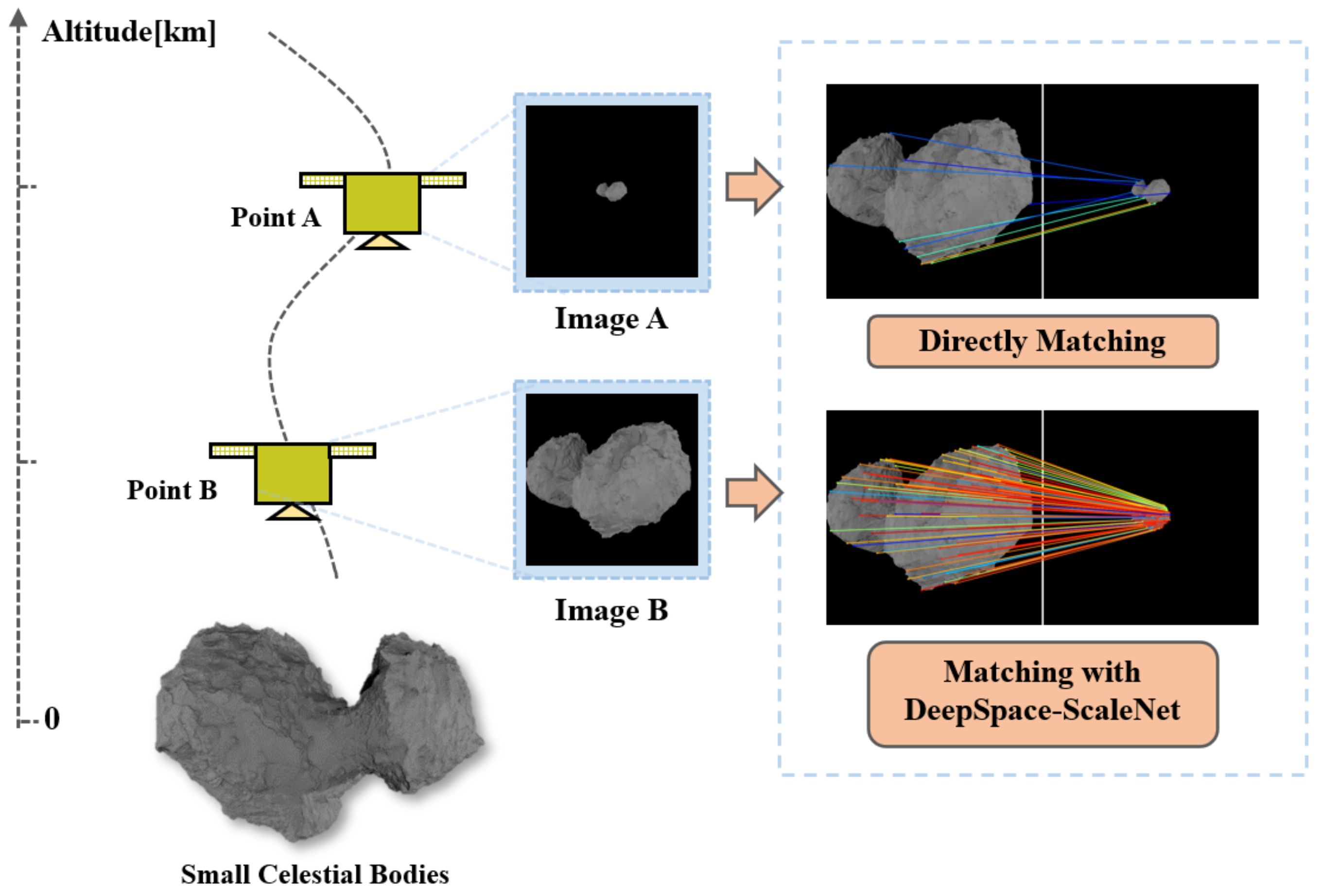 Remote Sensing | Free Full-Text | A Large-Scale Invariant Matching ...