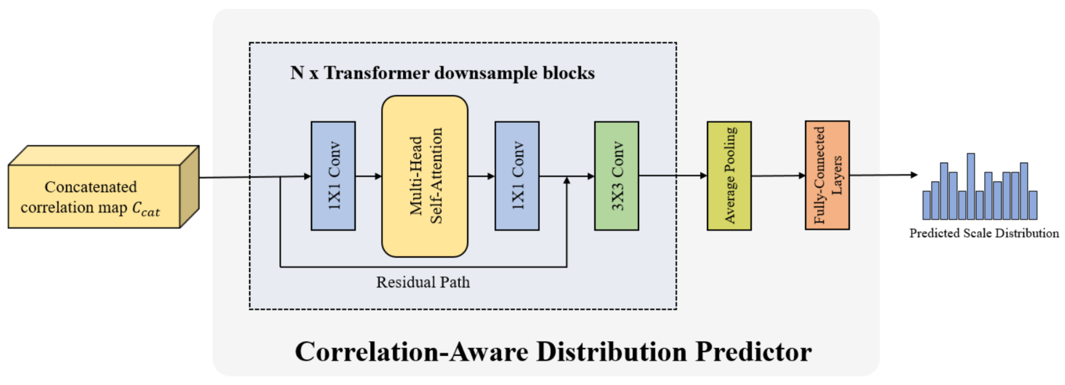 Remotesensing 14 06339 g006 Remotesensing 14 06339 g006