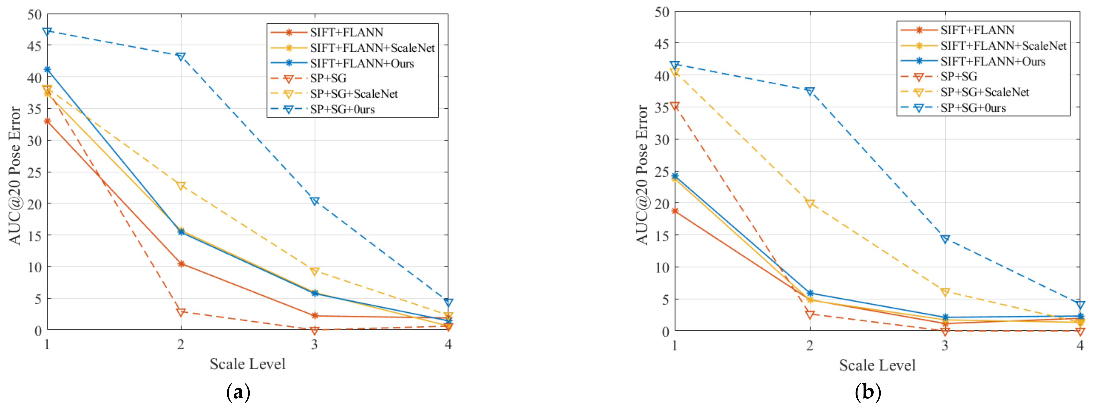 Remotesensing 14 06339 g012 Remotesensing 14 06339 g012