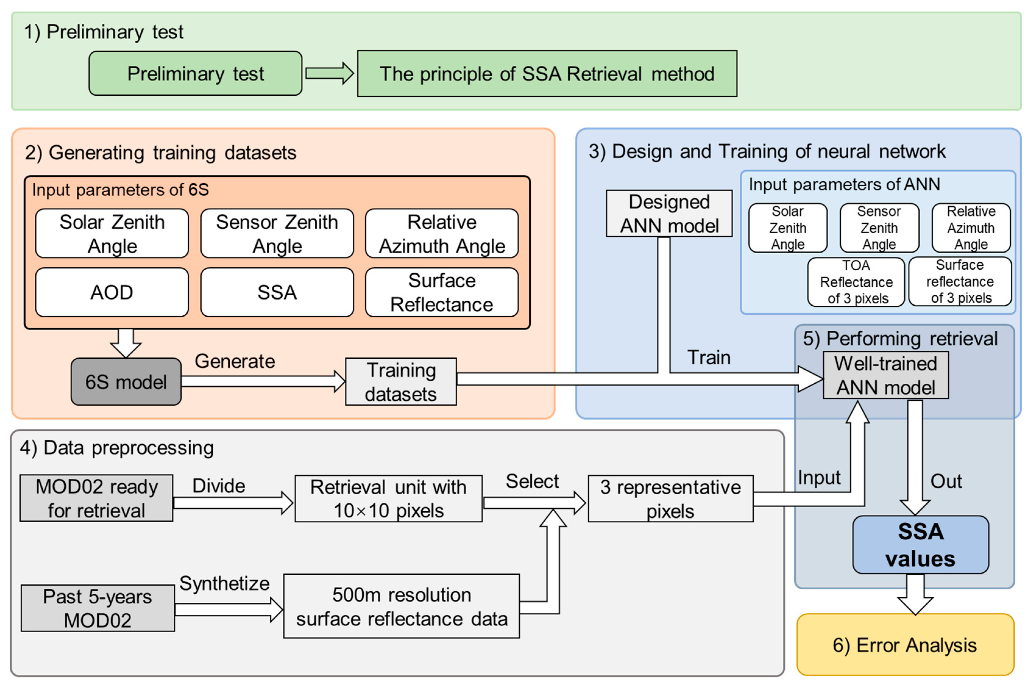 Remotesensing 14 06341 g001