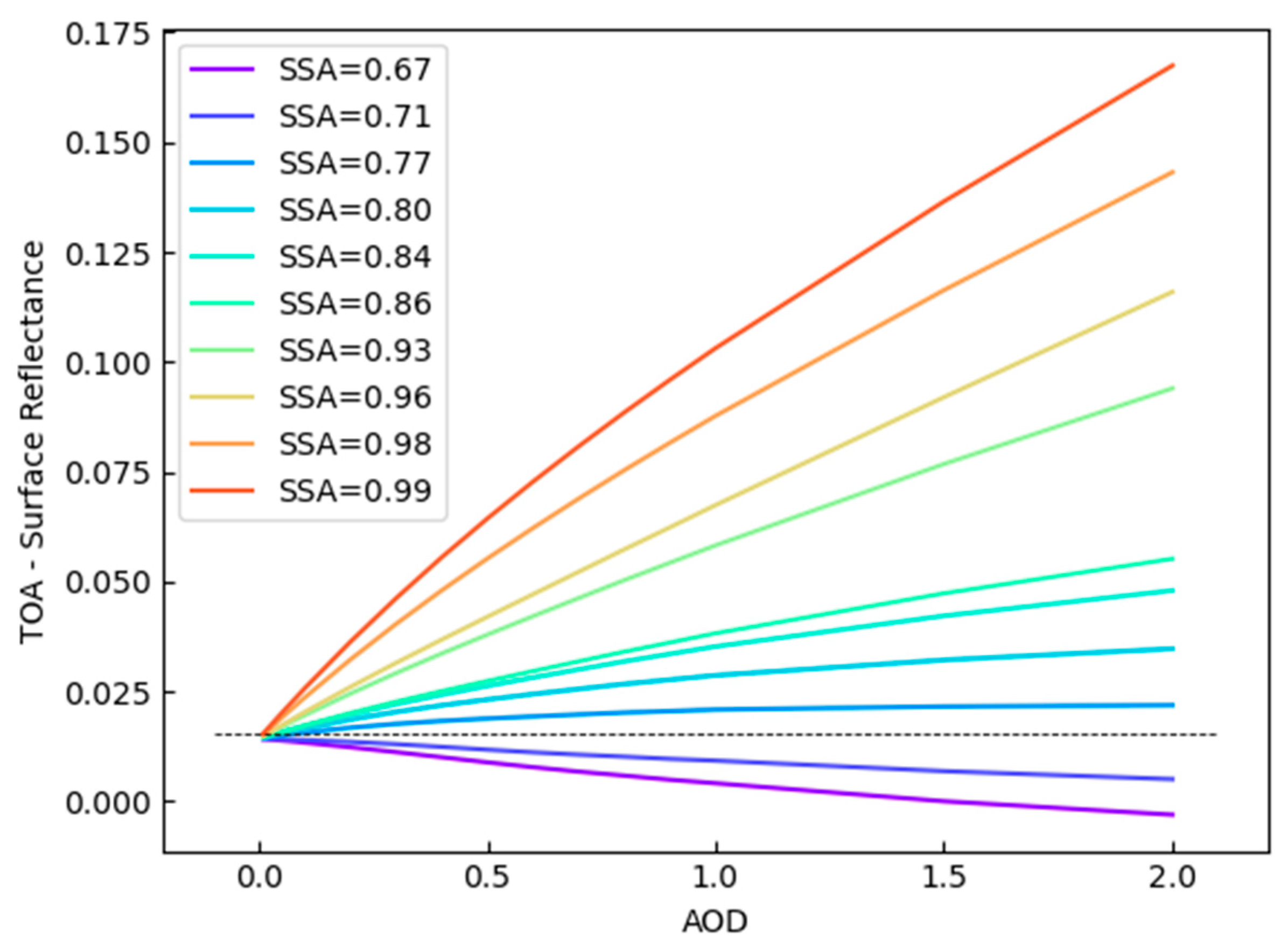 Remotesensing 14 06341 g003