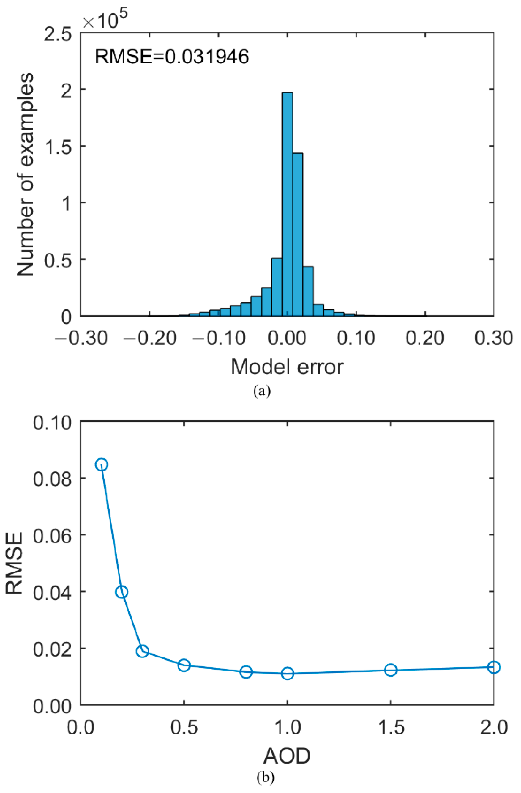Remotesensing 14 06341 g005