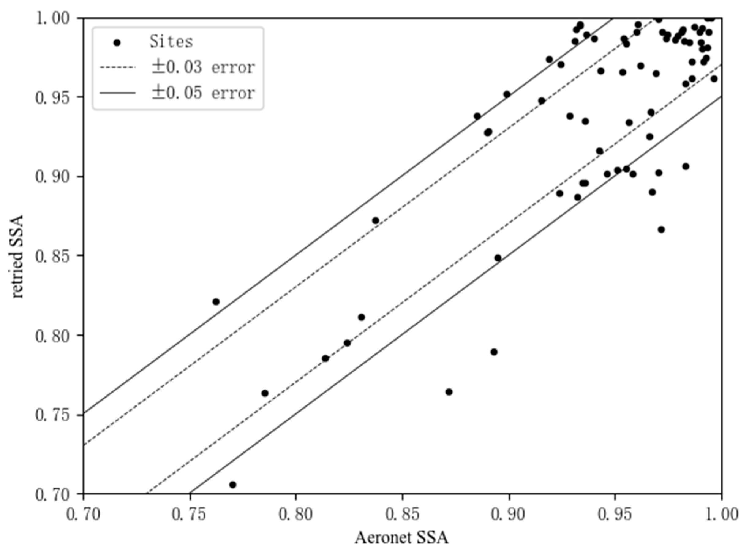 Remotesensing 14 06341 g008