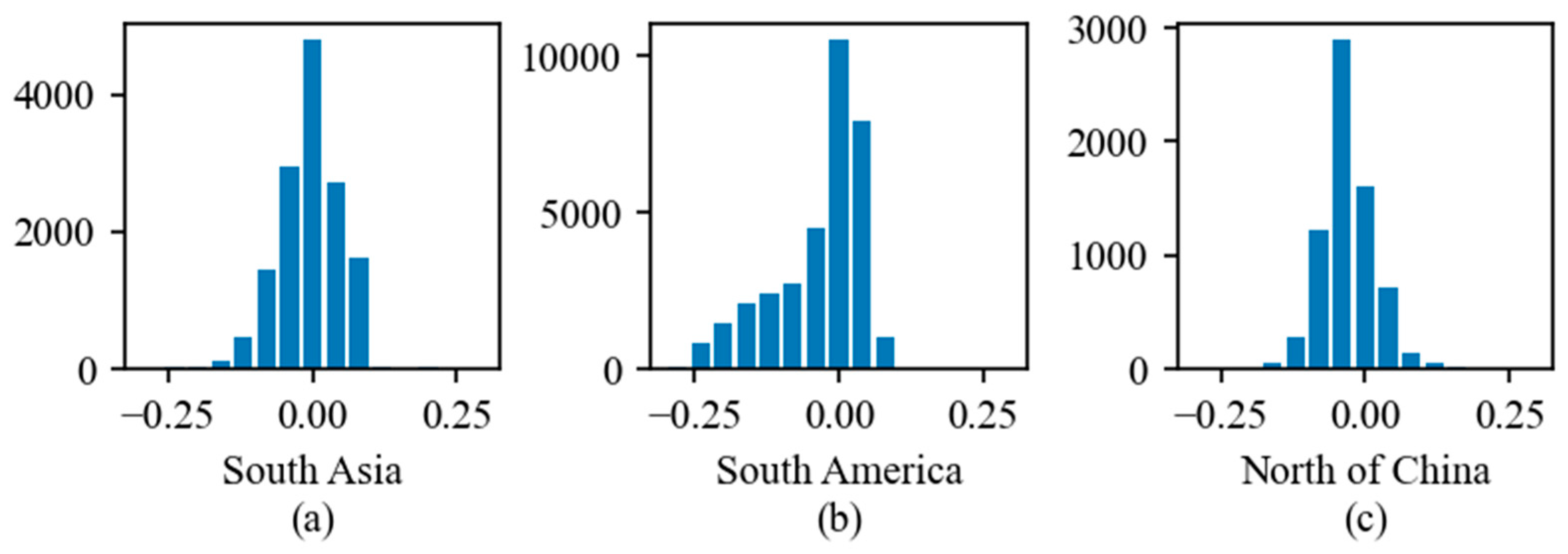 Remotesensing 14 06341 g012