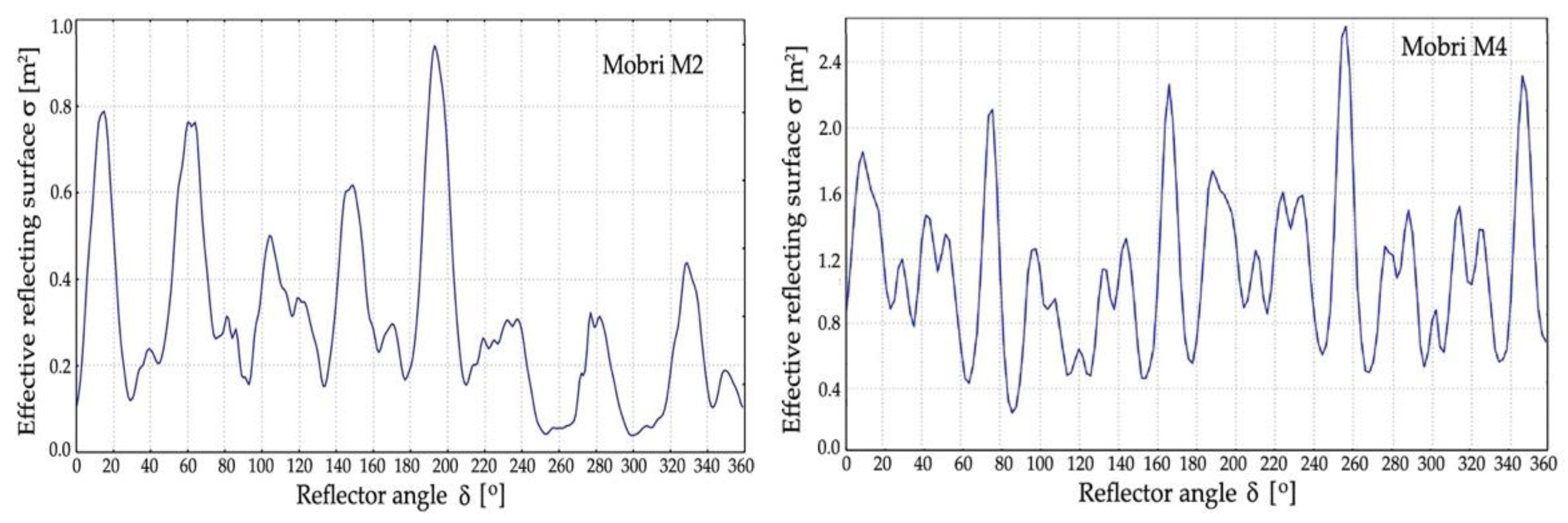 Remotesensing 14 06342 g005a