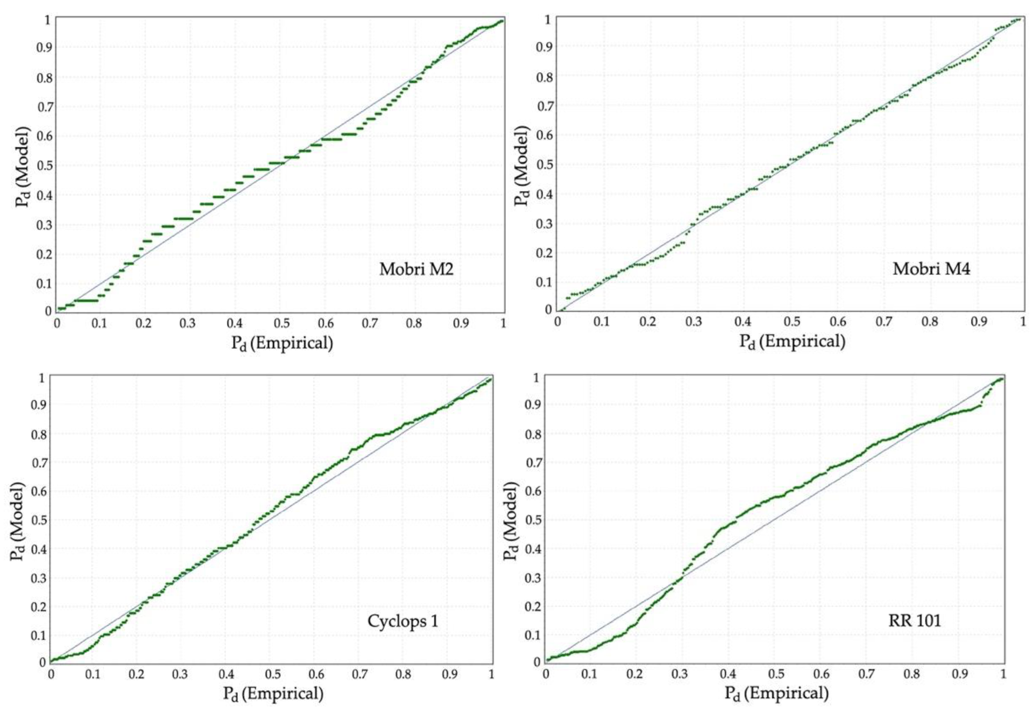 Remotesensing 14 06342 g006