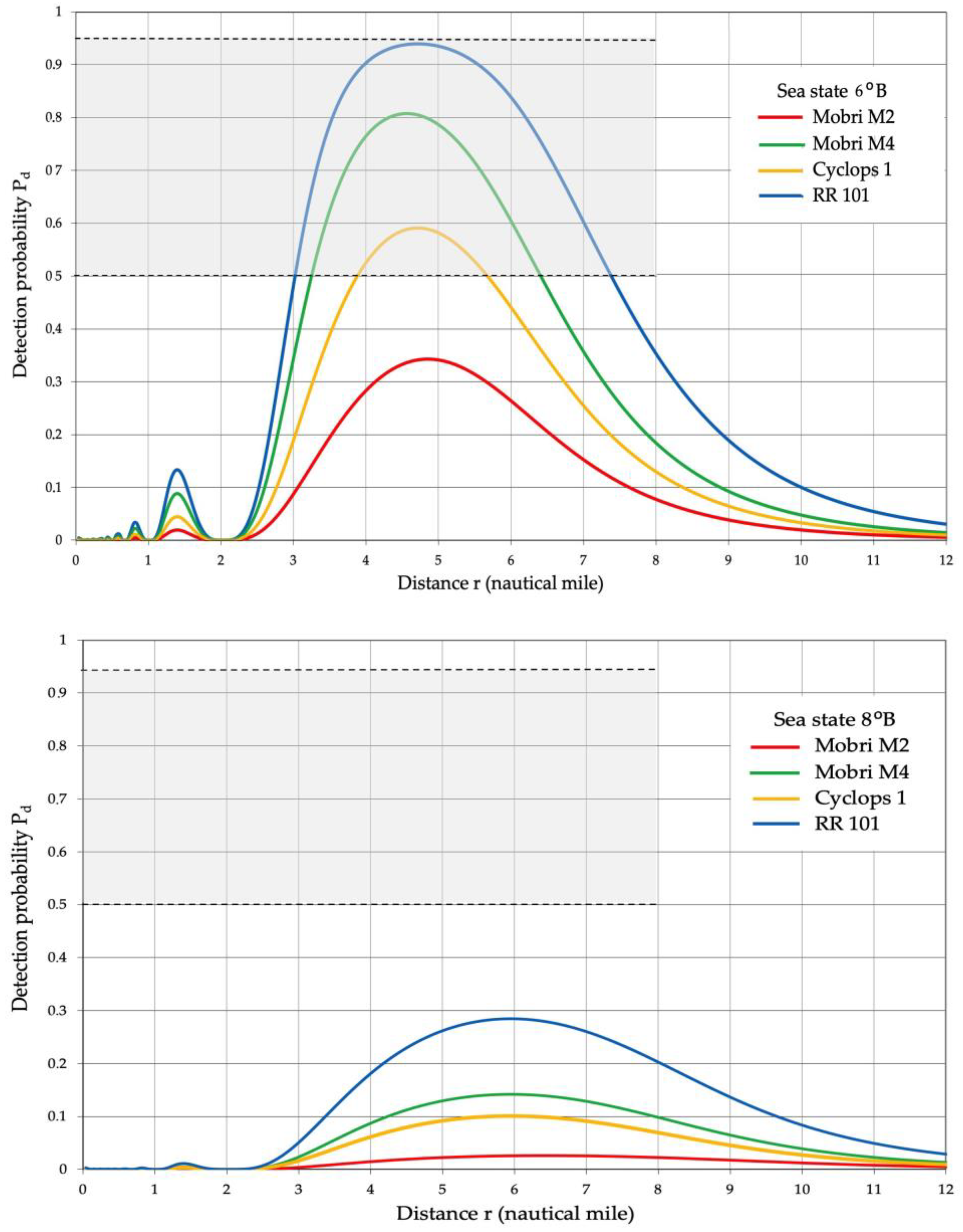 Remotesensing 14 06342 g008b
