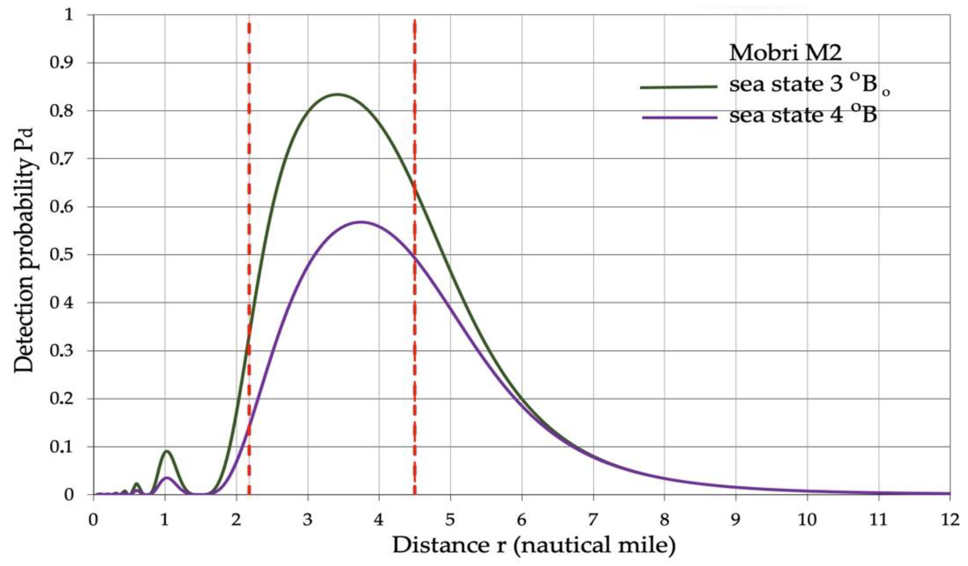 Remotesensing 14 06342 g011