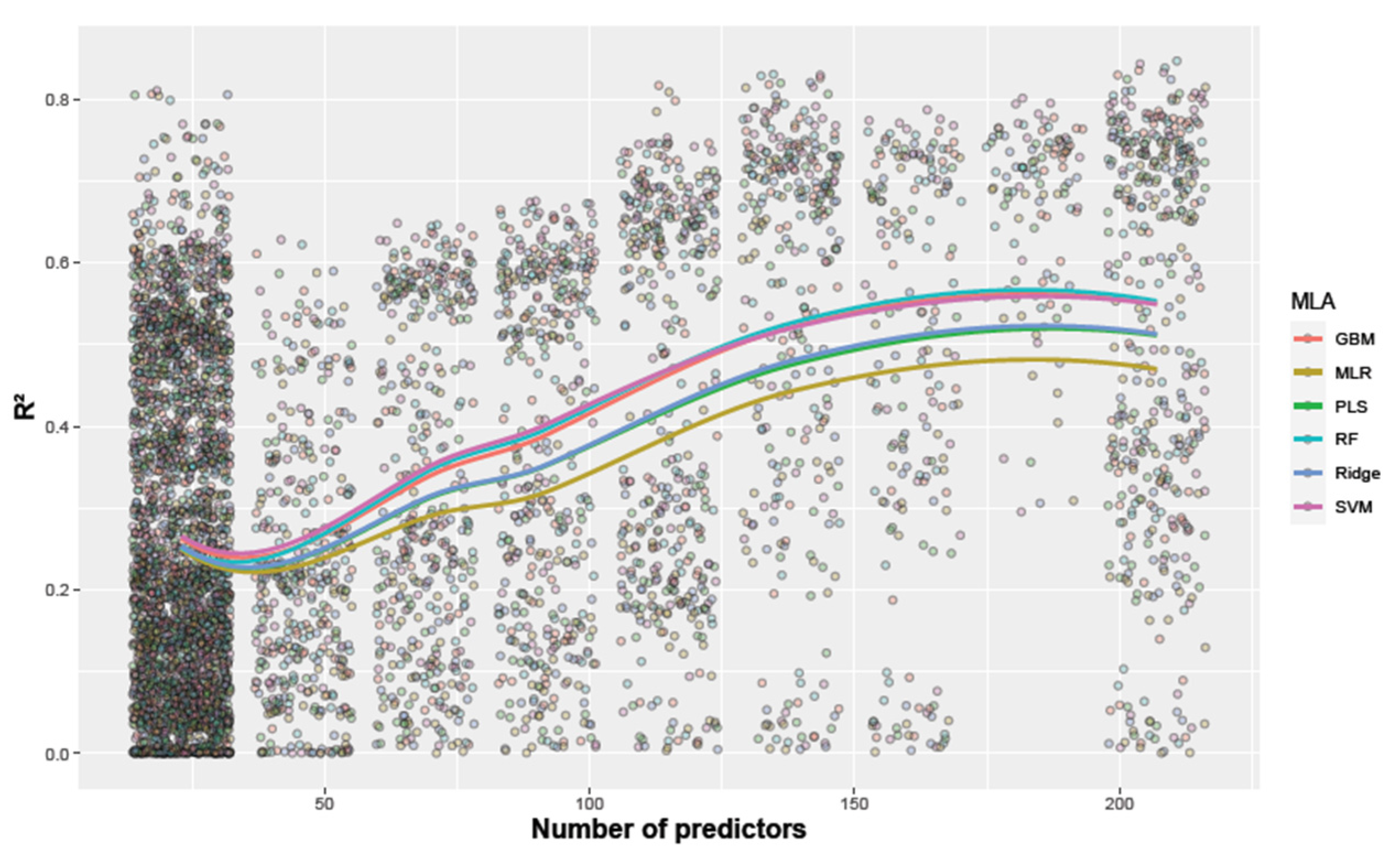 Remotesensing 14 06345 g002 Remotesensing 14 06345 g002