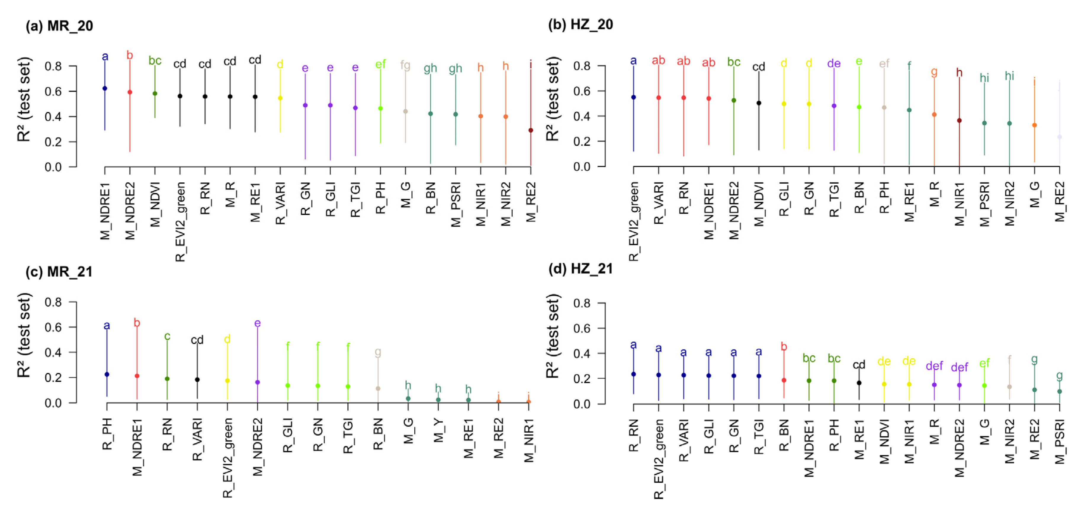 Remotesensing 14 06345 g005 Remotesensing 14 06345 g005