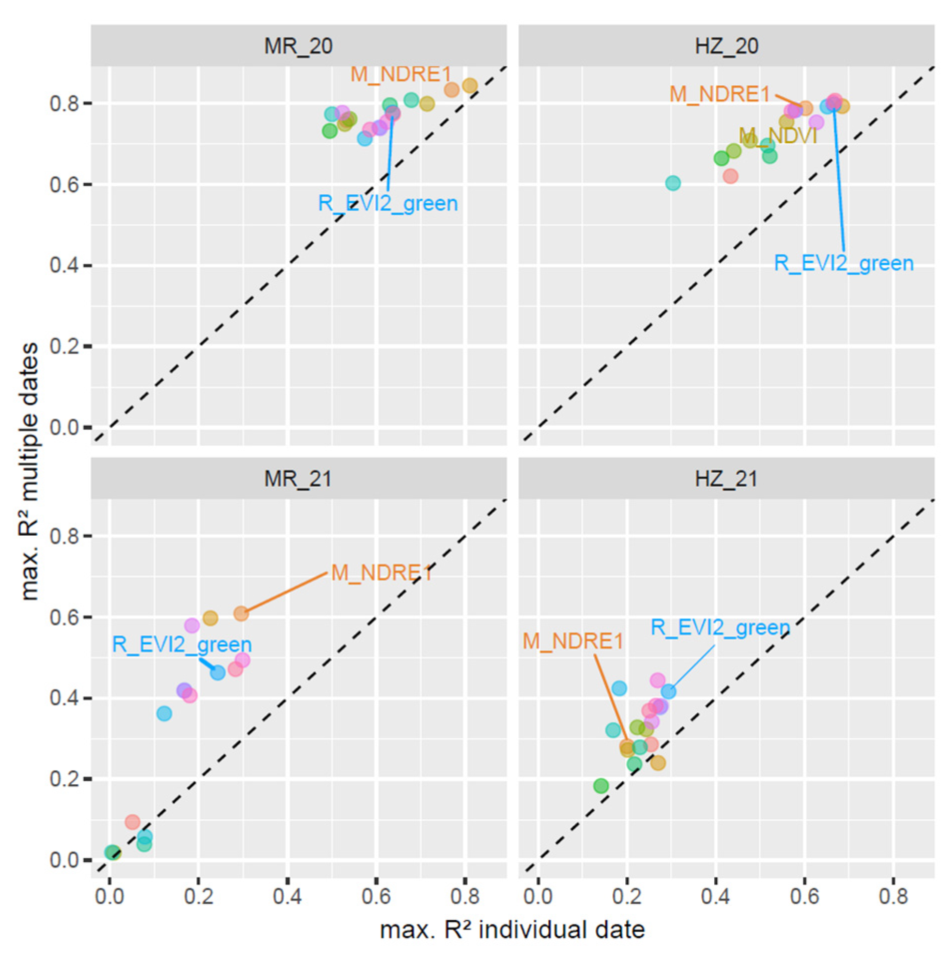 Remotesensing 14 06345 g006 Remotesensing 14 06345 g006