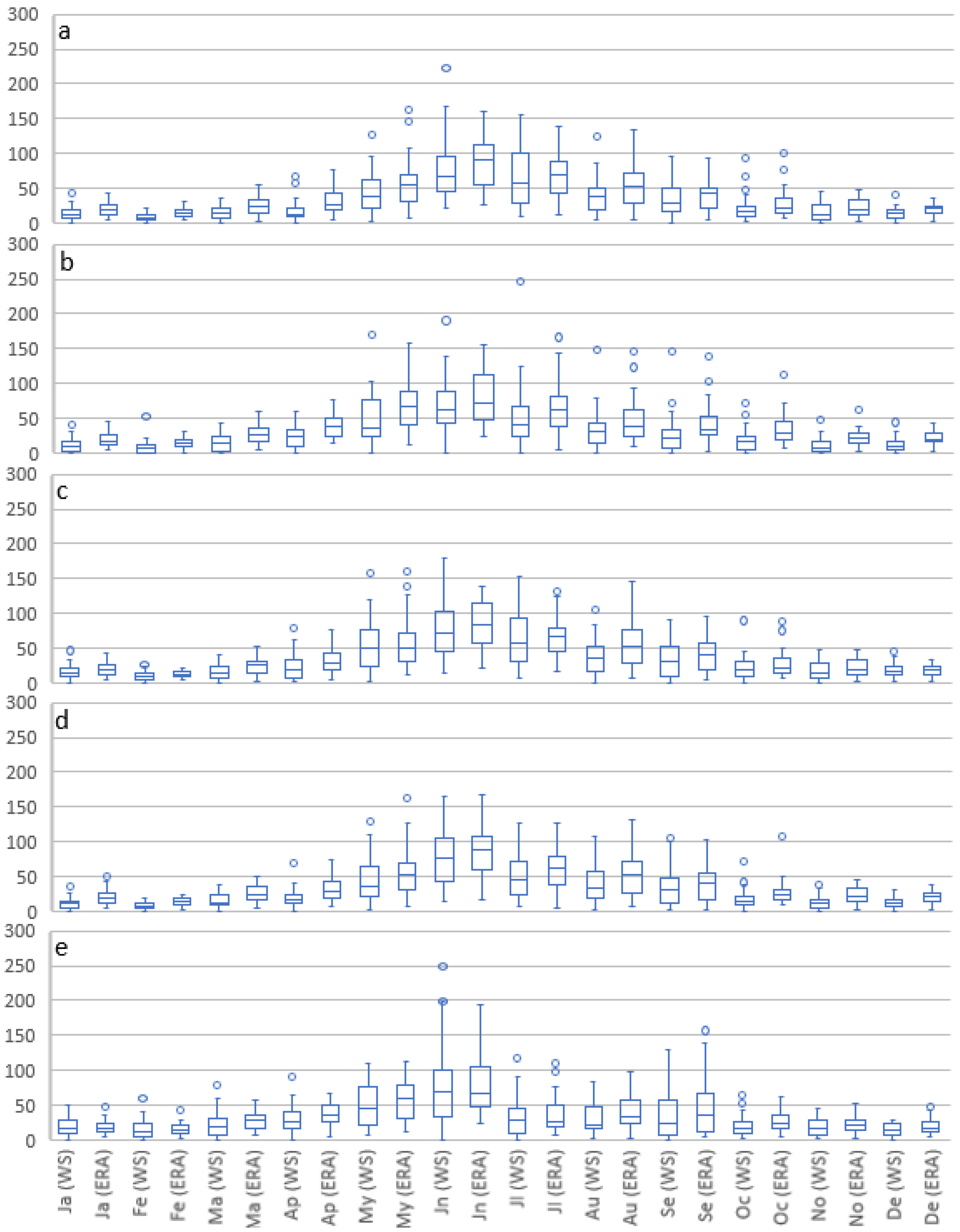 Remotesensing 14 06347 g002 Remotesensing 14 06347 g002
