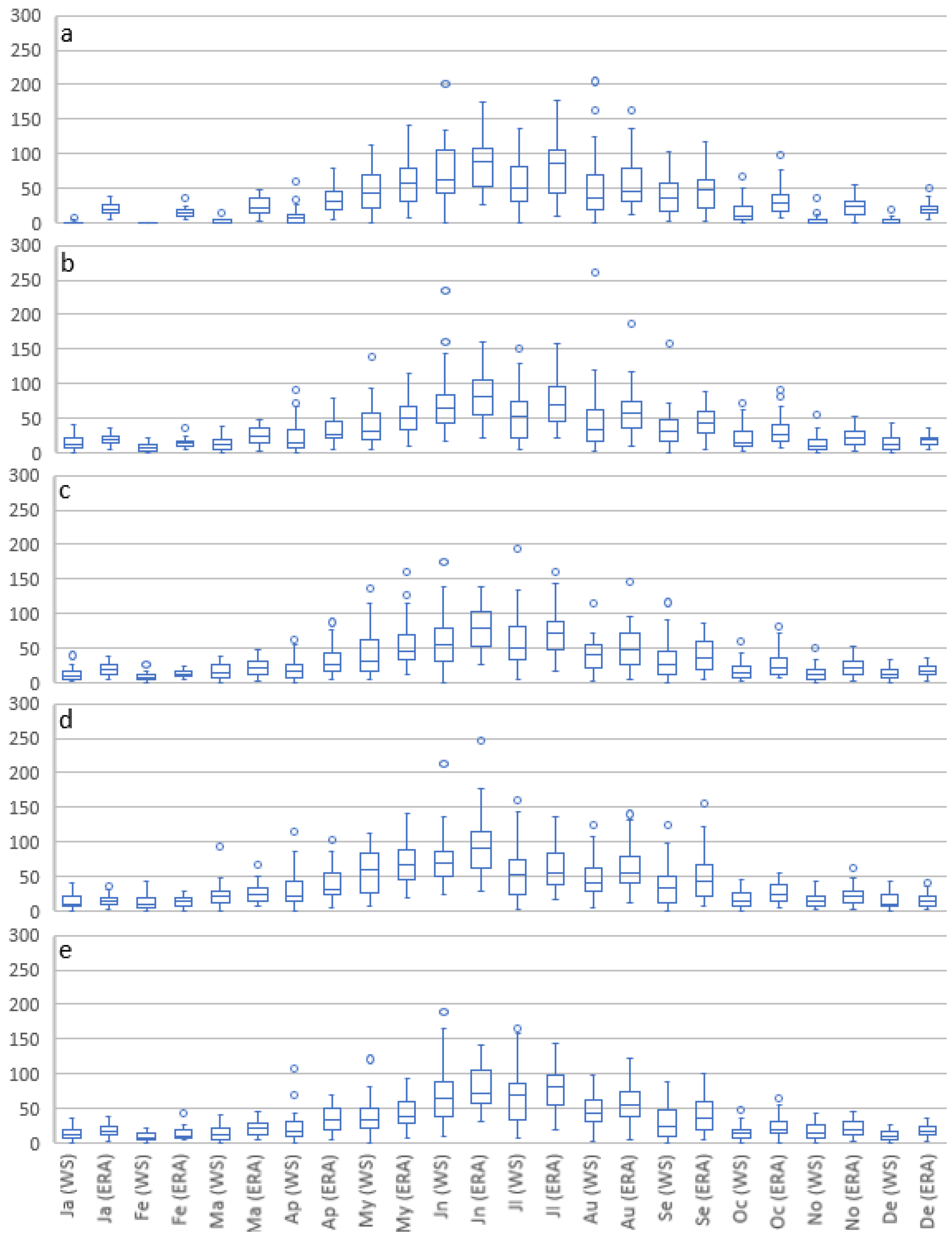 Remotesensing 14 06347 g003 Remotesensing 14 06347 g003
