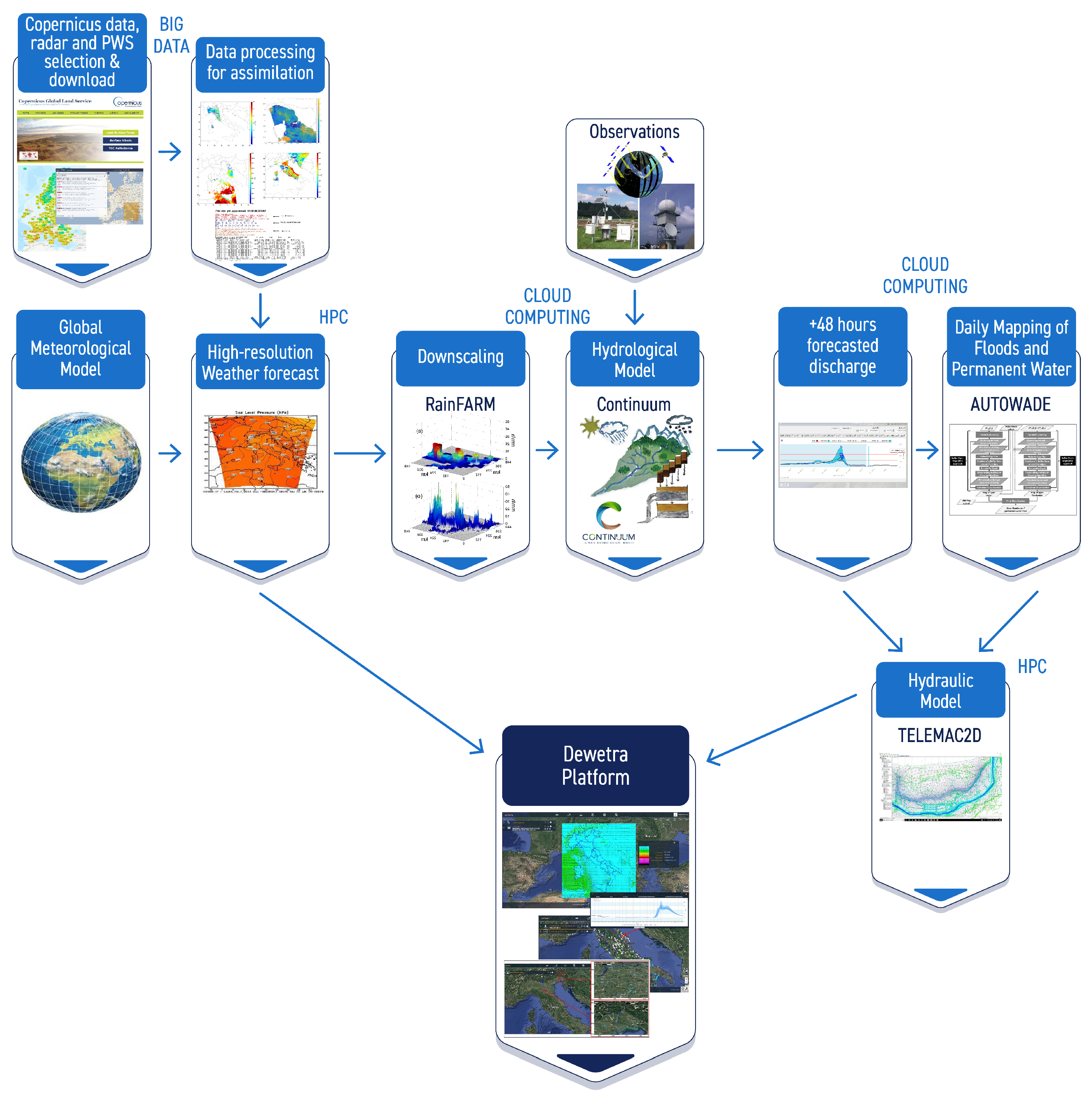 Remotesensing 14 06348 g001