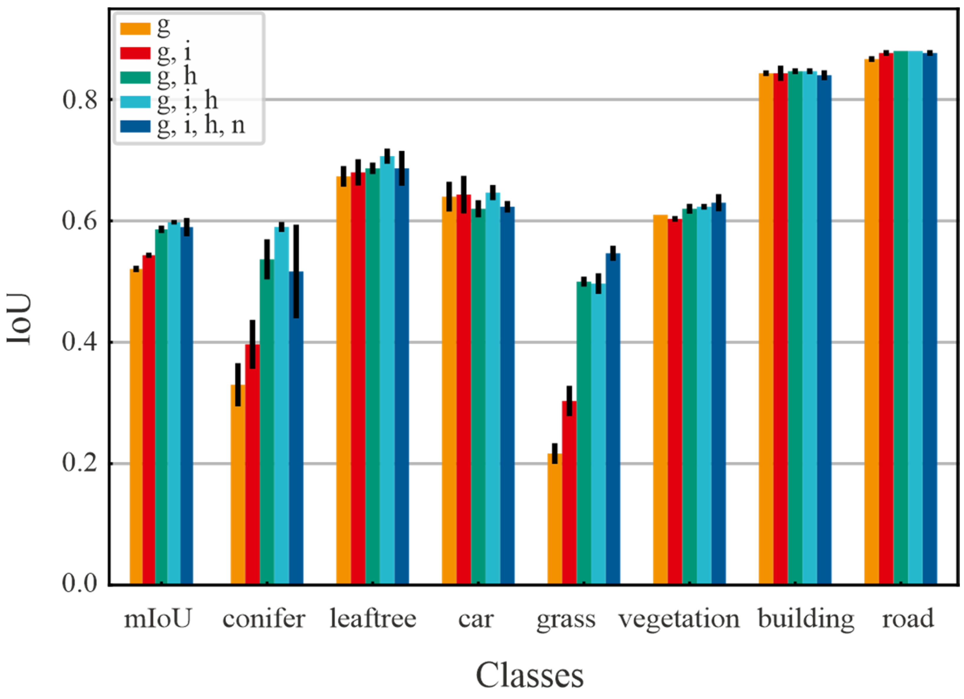 Remotesensing 14 06349 g005