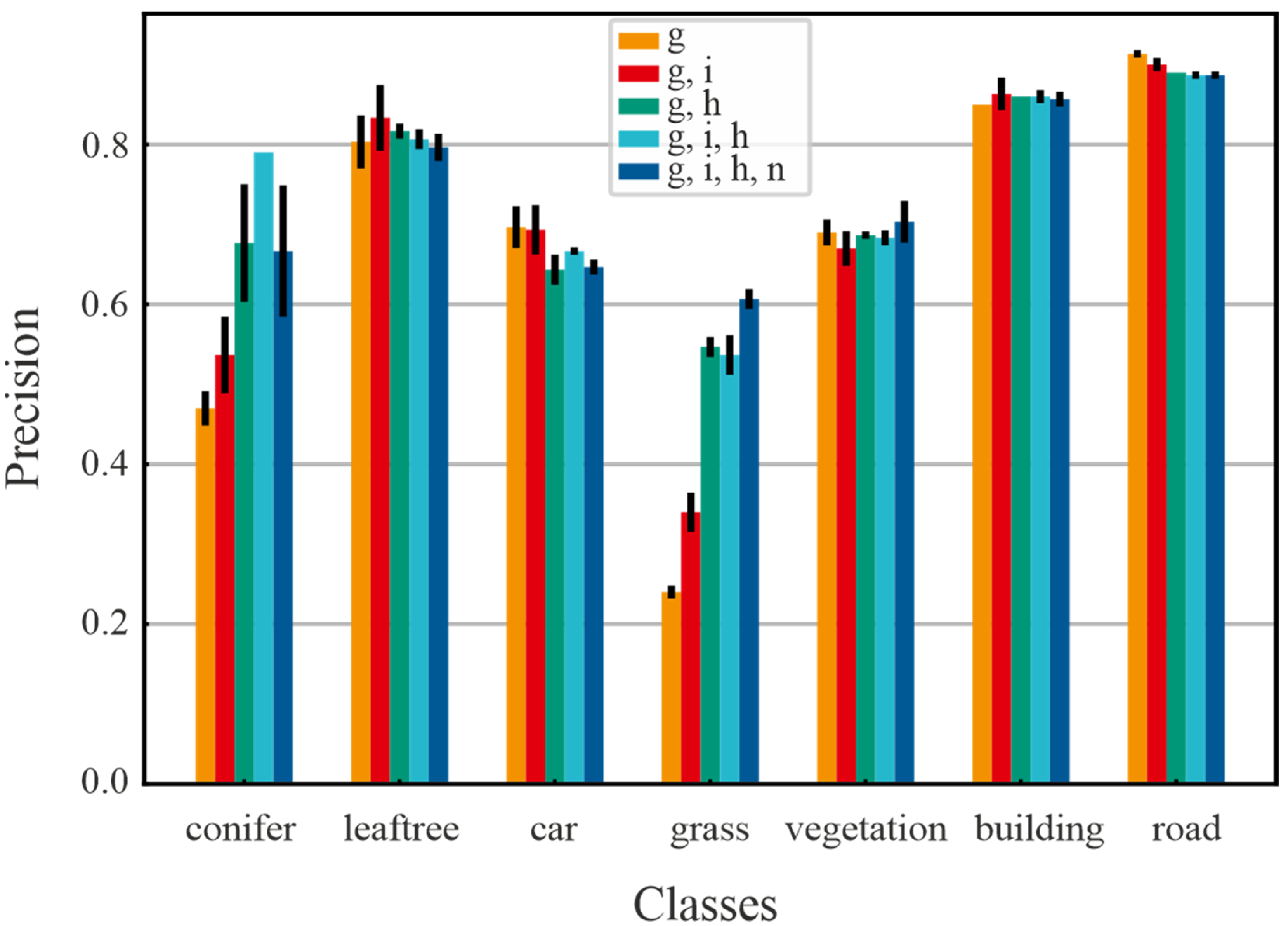 Remotesensing 14 06349 g0a1