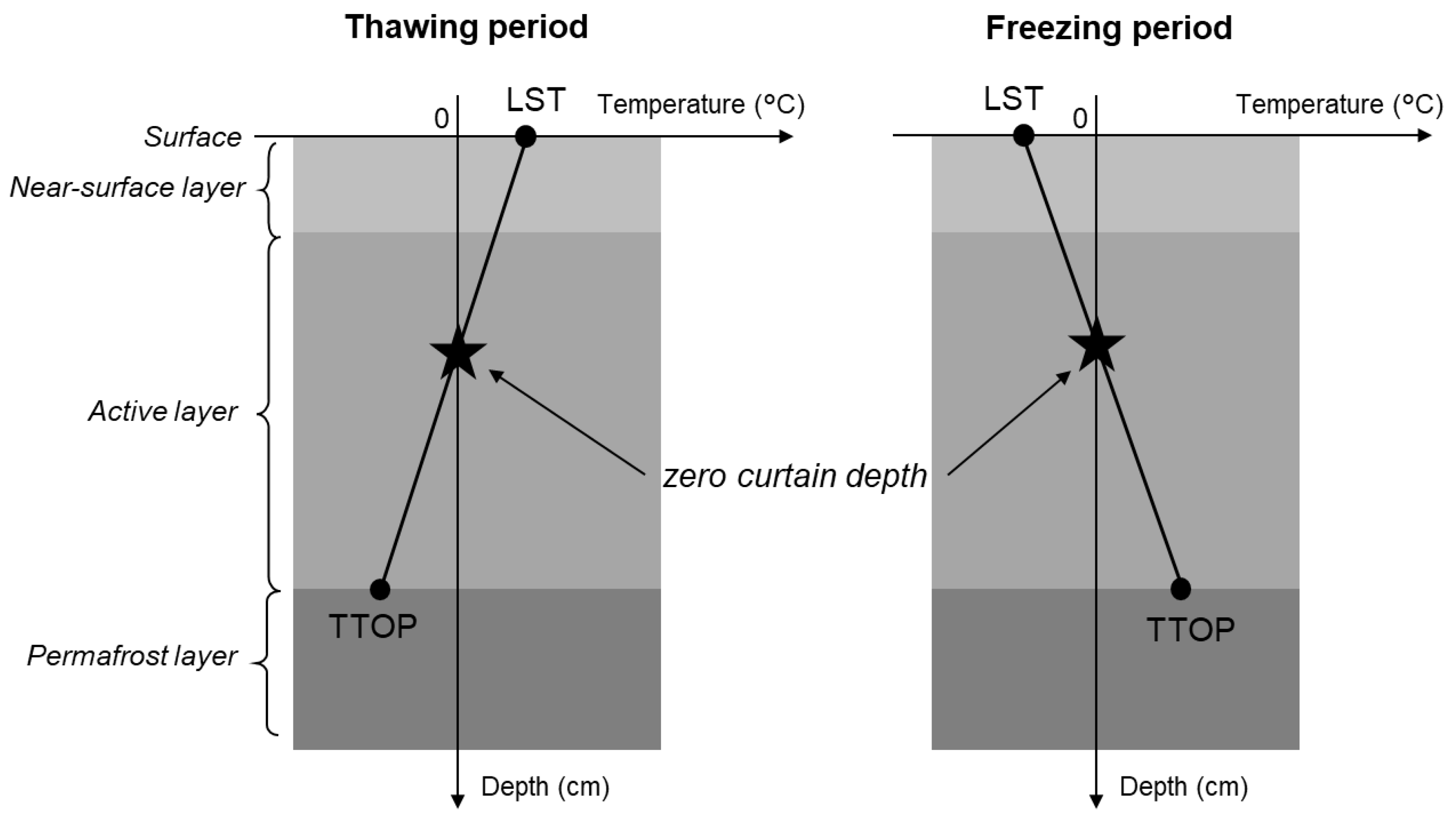 Remotesensing 14 06350 g002 Remotesensing 14 06350 g002