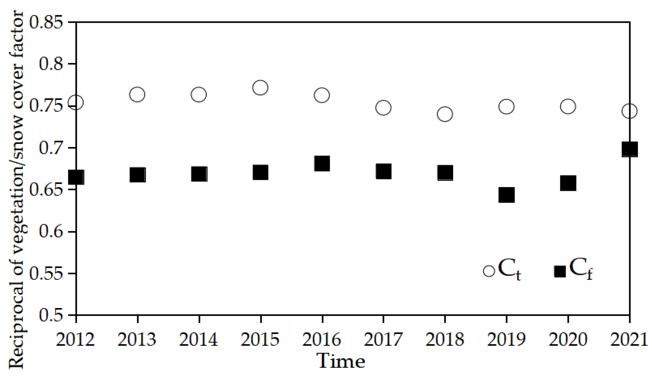 Remotesensing 14 06350 g005 Remotesensing 14 06350 g005