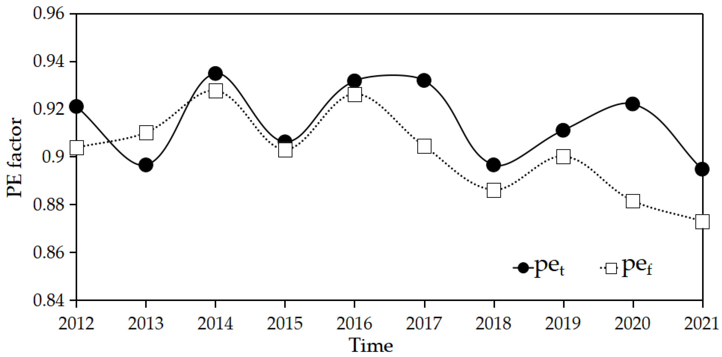 Remotesensing 14 06350 g006 Remotesensing 14 06350 g006