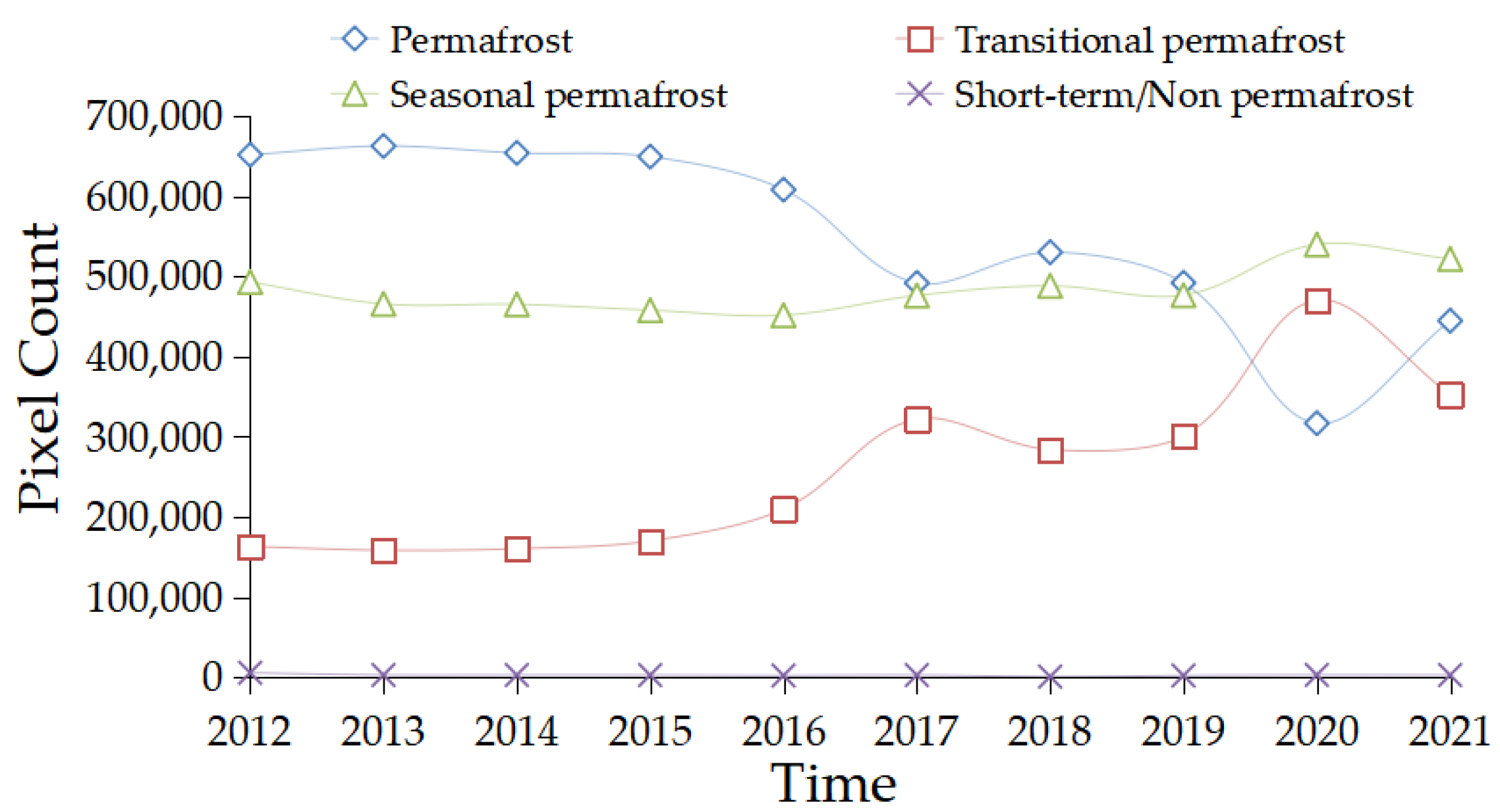 Remotesensing 14 06350 g009 Remotesensing 14 06350 g009