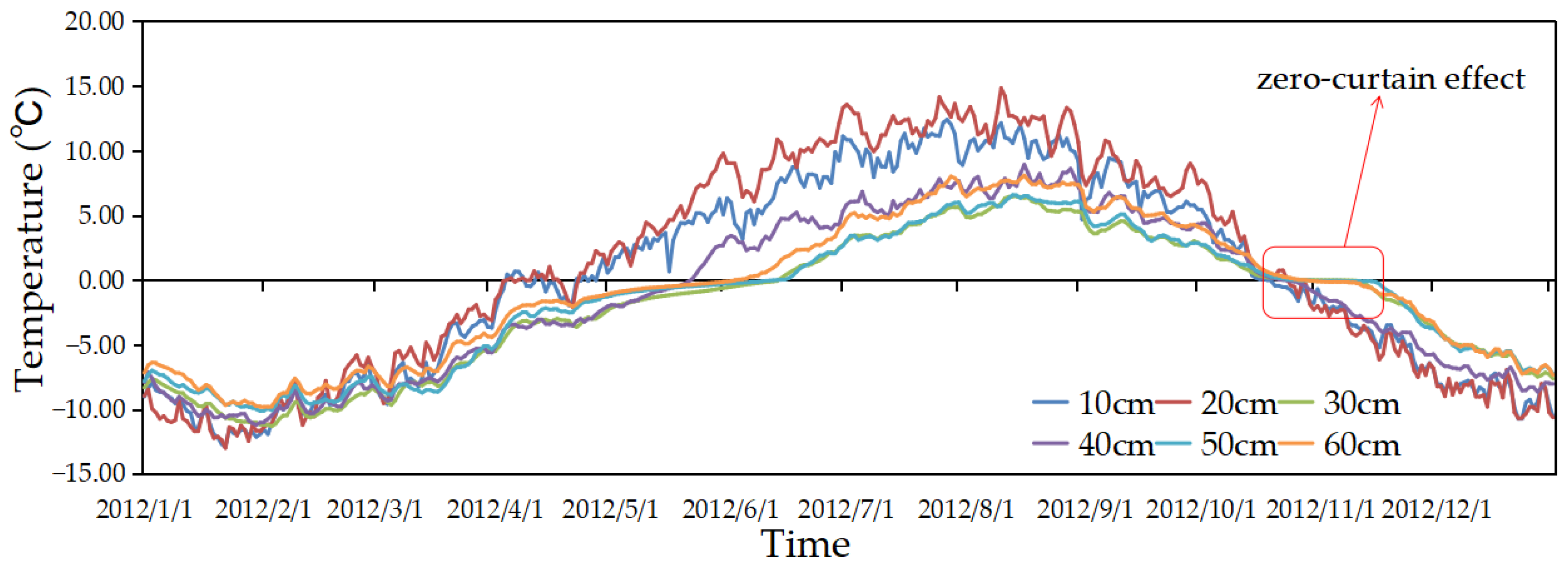 Remotesensing 14 06350 g012 Remotesensing 14 06350 g012
