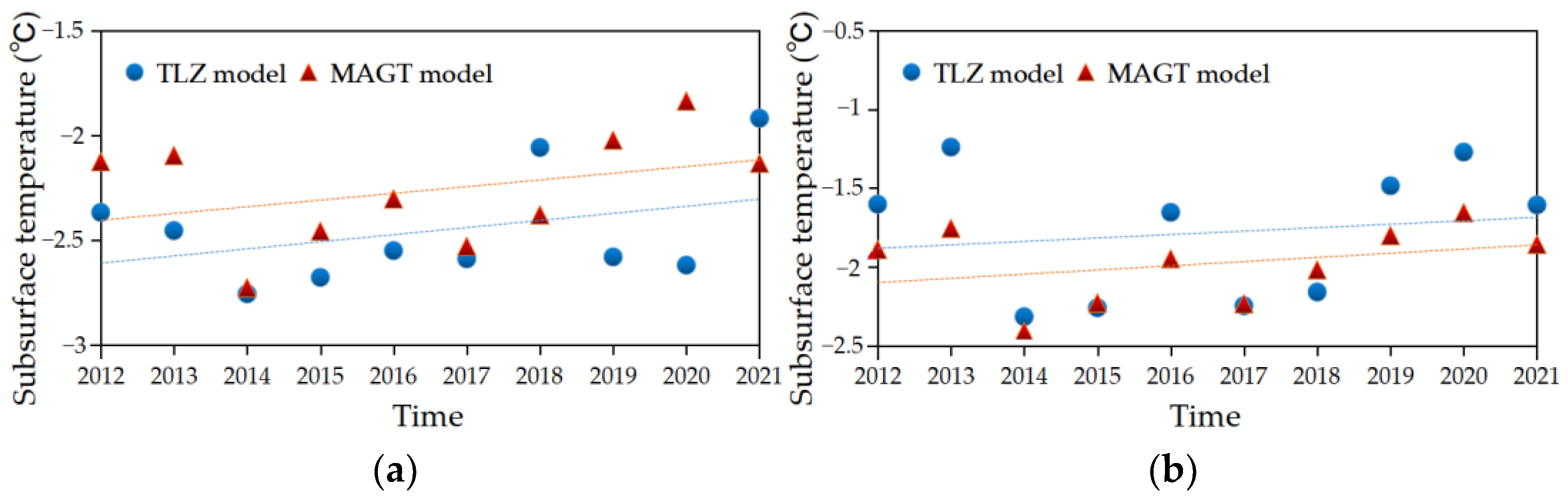 Remotesensing 14 06350 g016a Remotesensing 14 06350 g016a