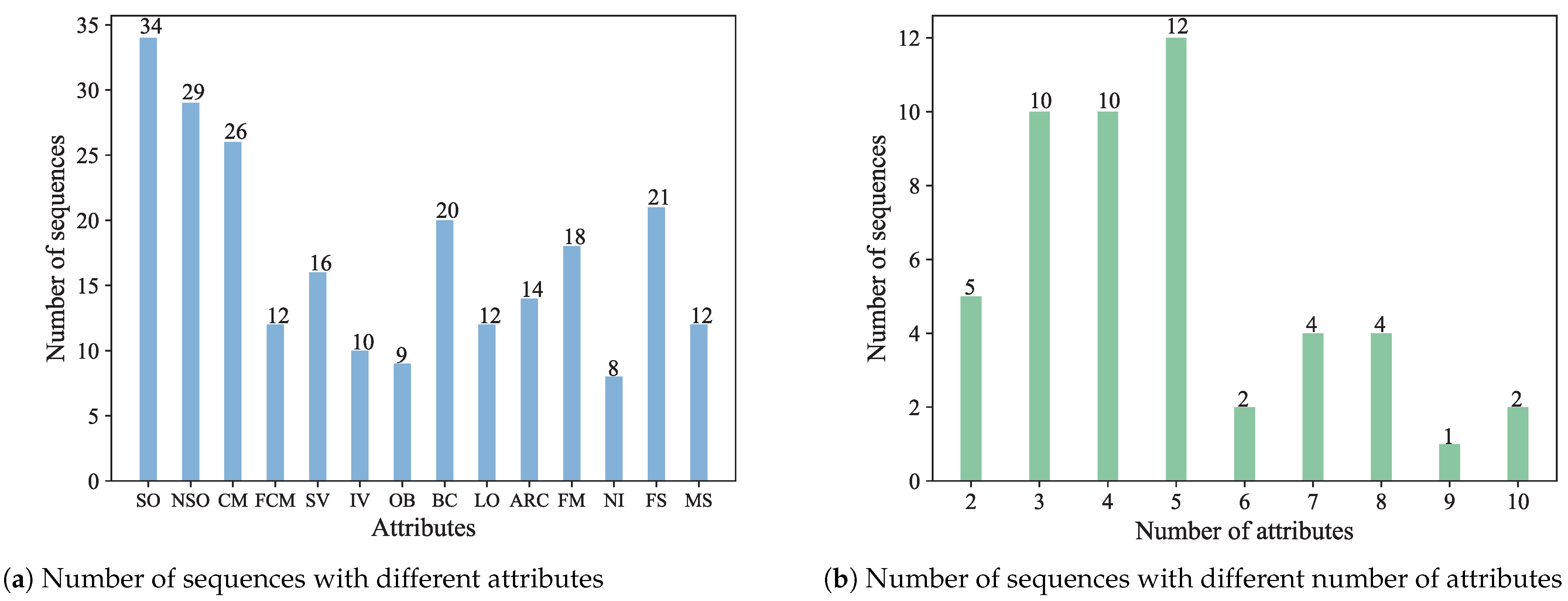 Remotesensing 14 06351 g005