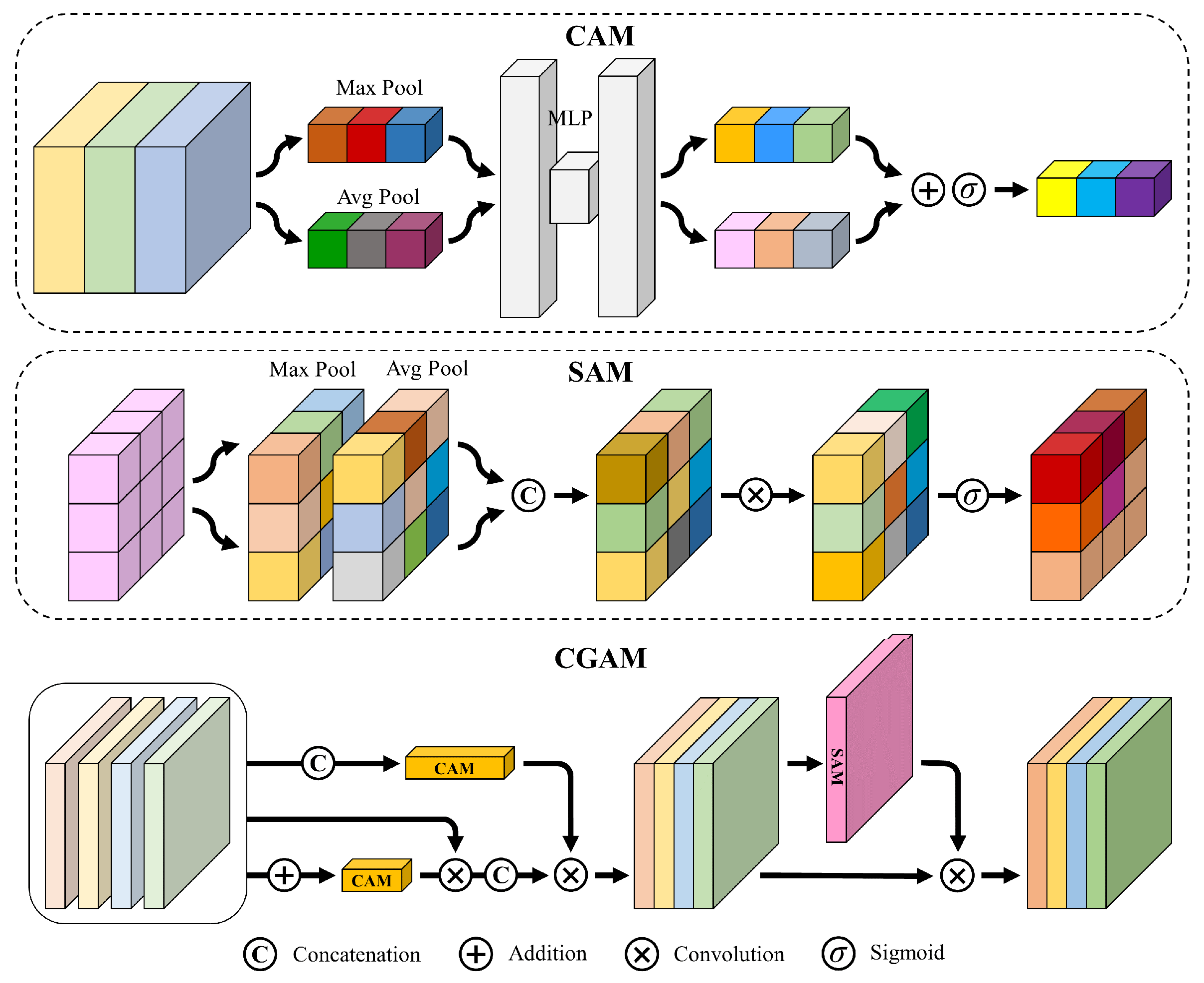 Remotesensing 14 06352 g005