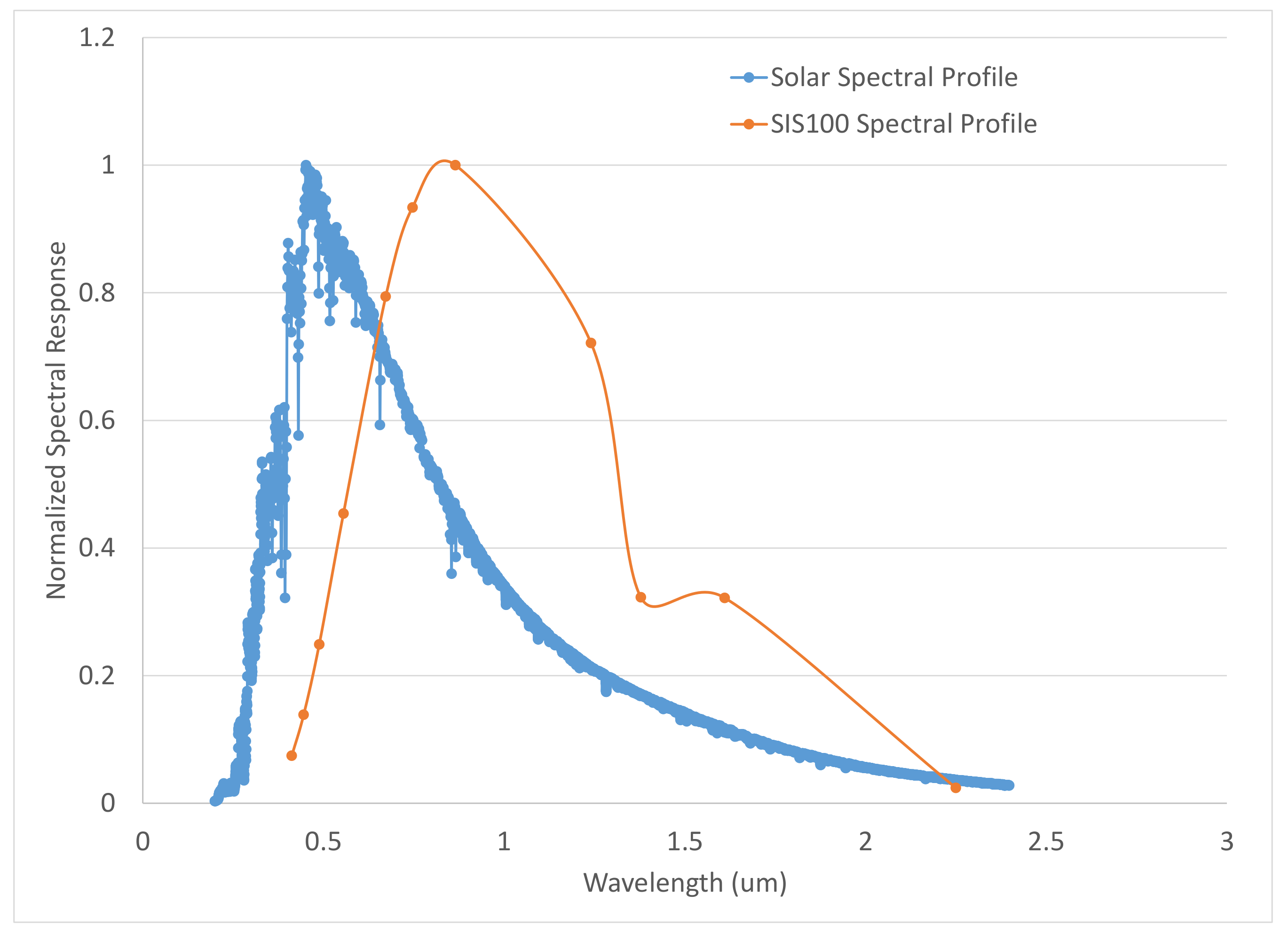 Remotesensing 14 06353 g003