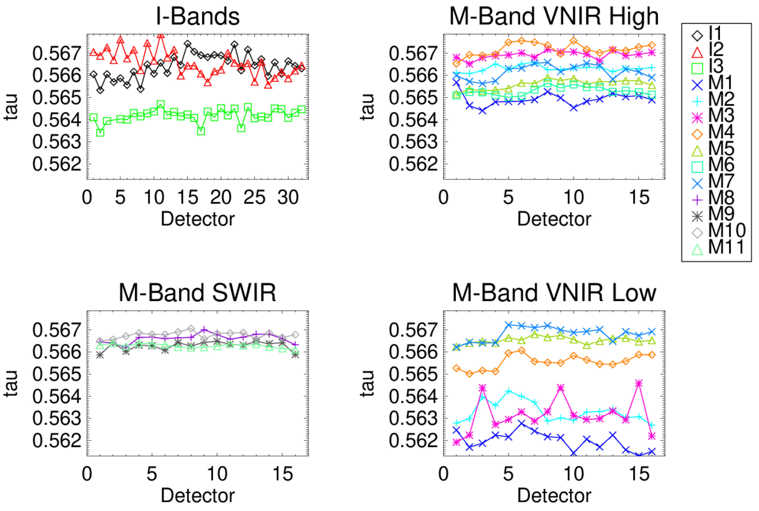 Remotesensing 14 06353 g011