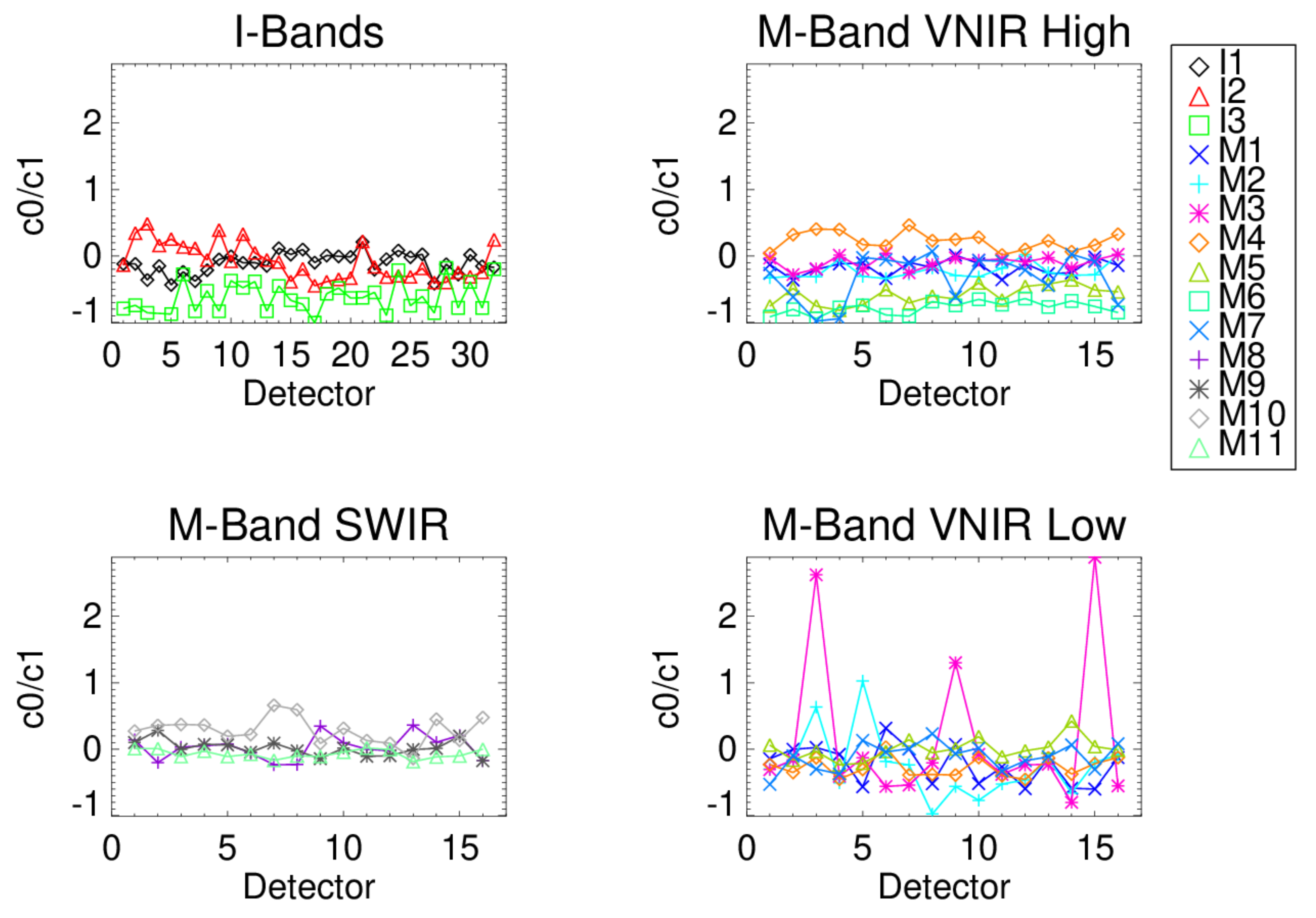 Remotesensing 14 06353 g012