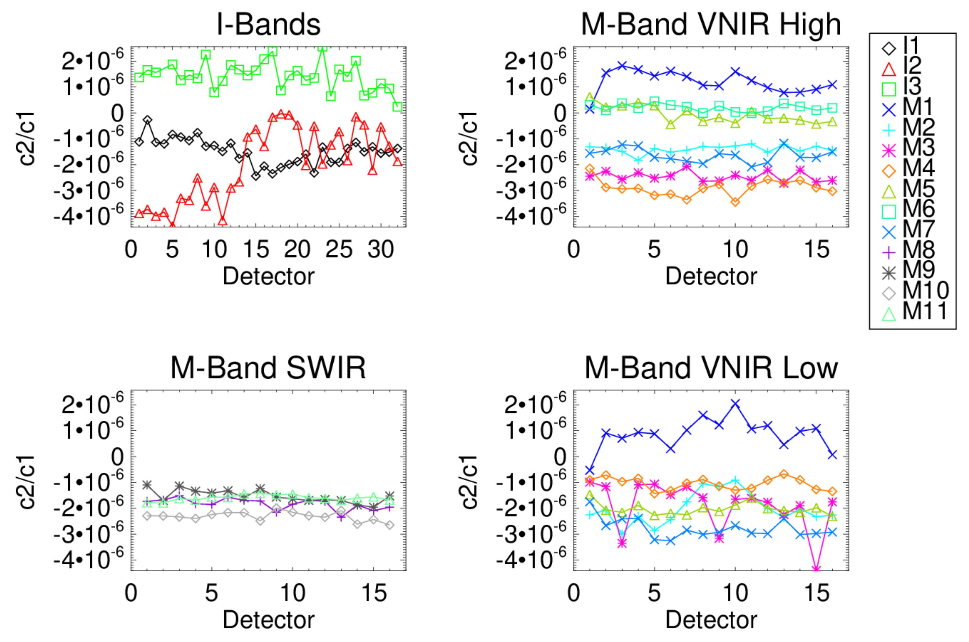 Remotesensing 14 06353 g013