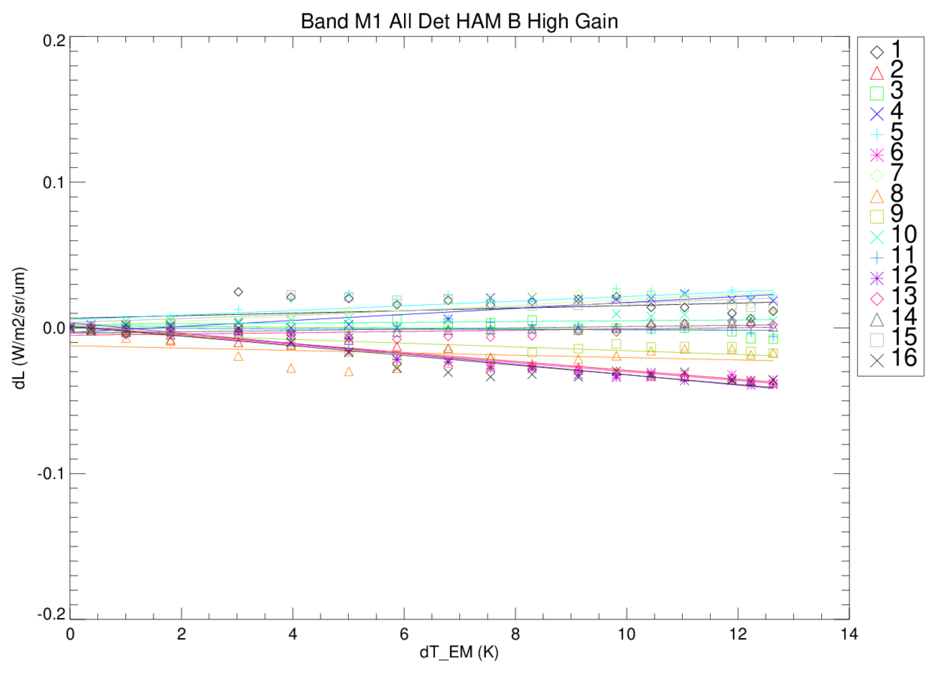 Remotesensing 14 06353 g014