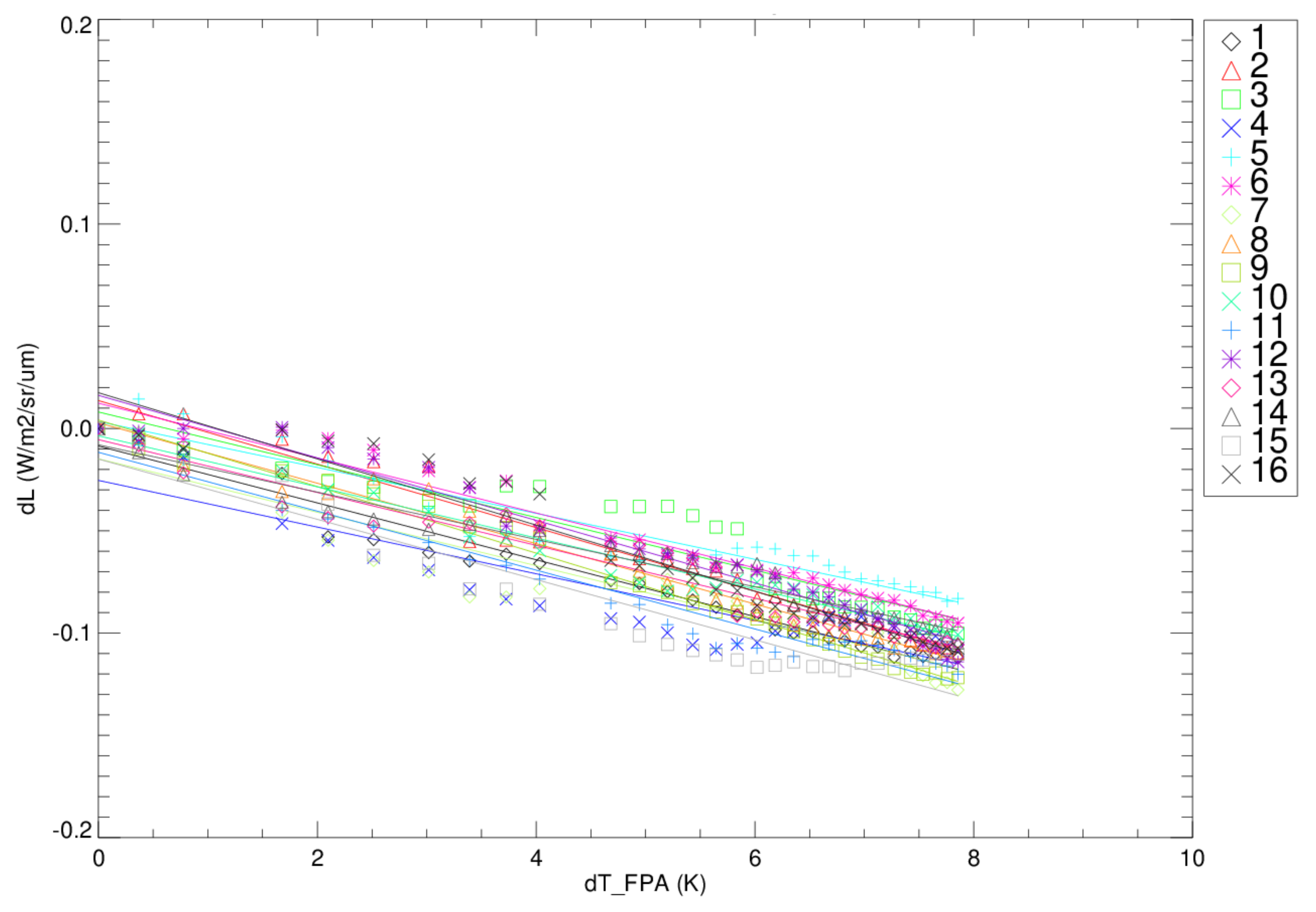 Remotesensing 14 06353 g015