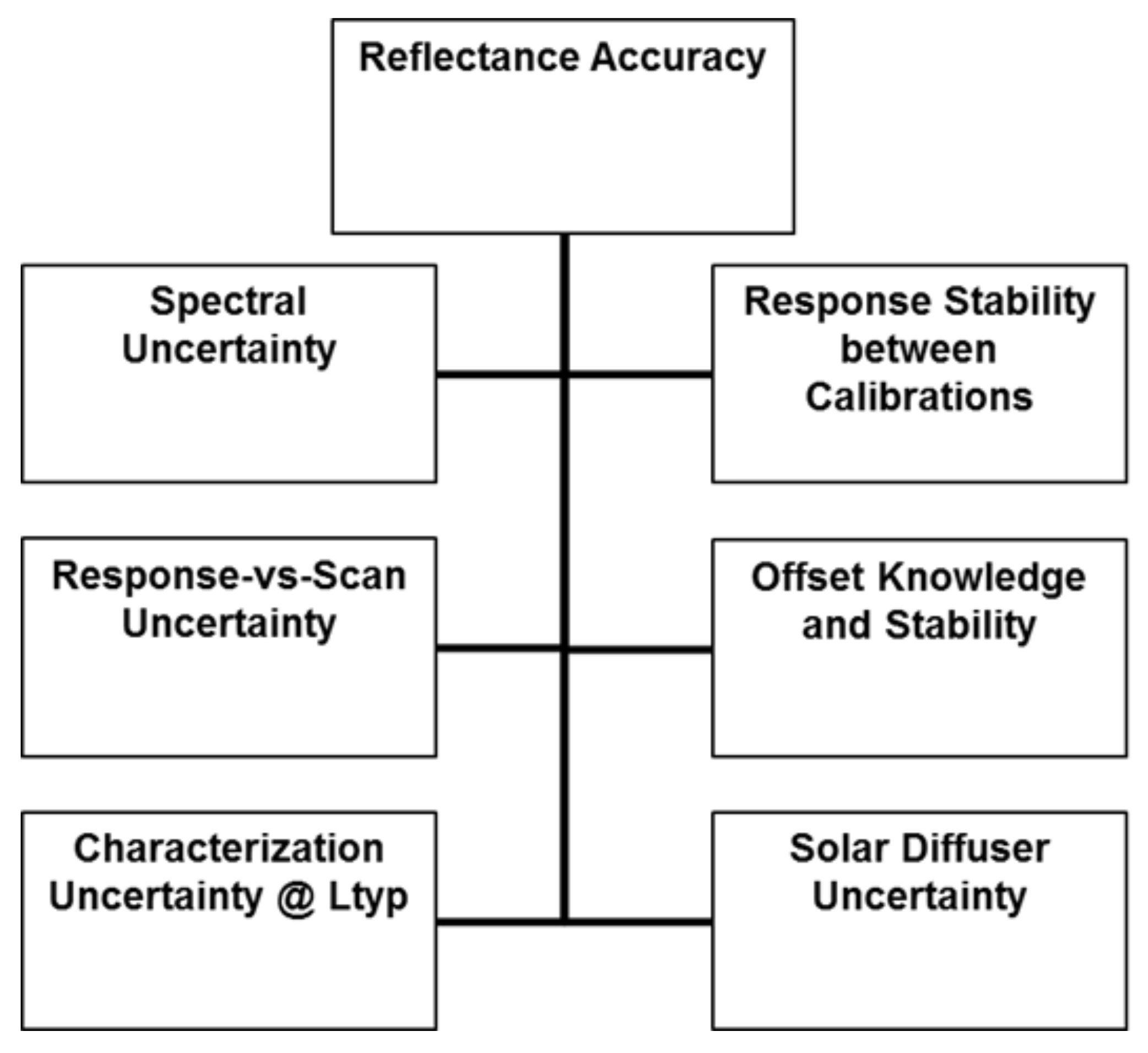 Remotesensing 14 06353 g016