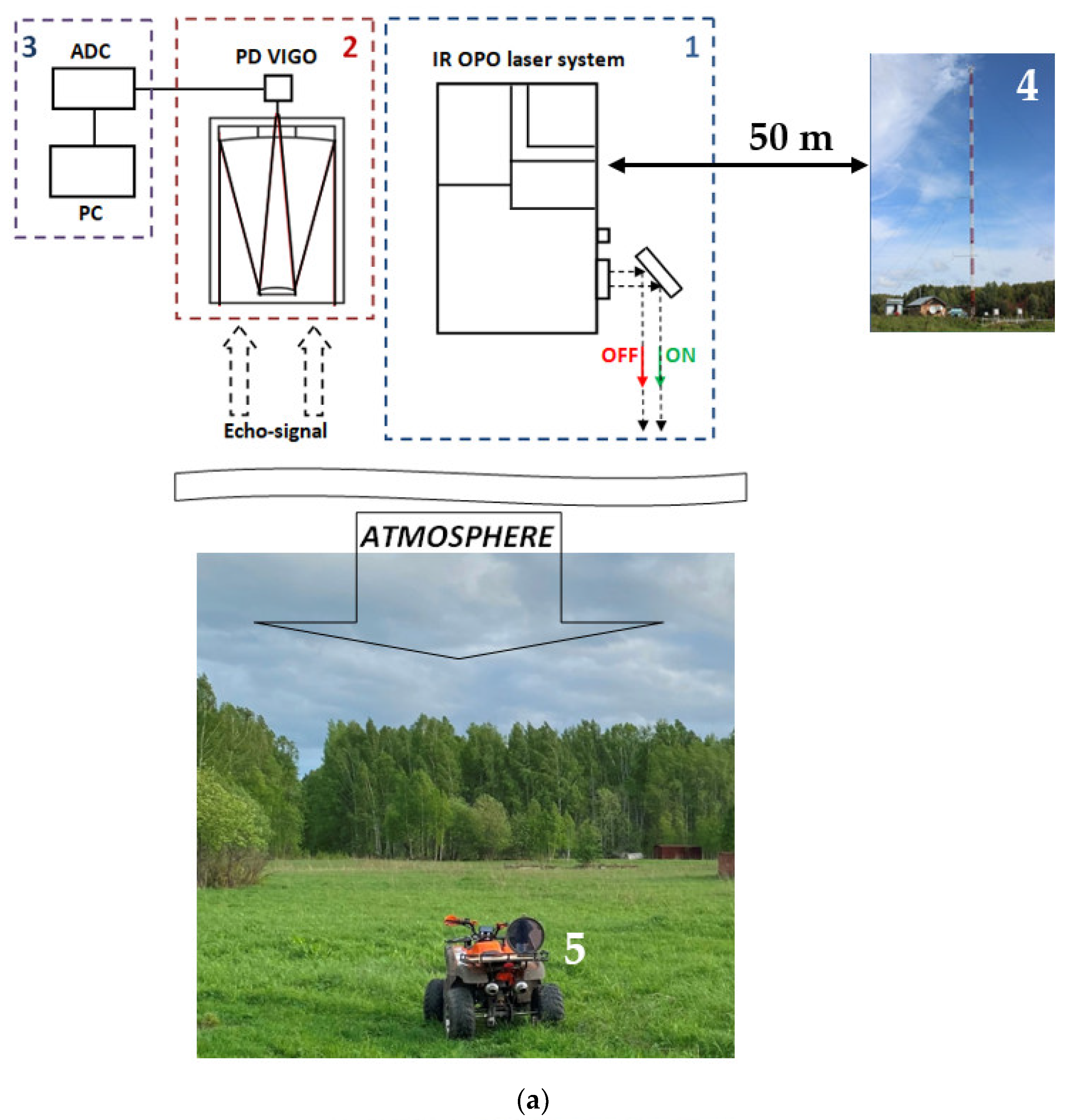 Remotesensing 14 06355 g003a