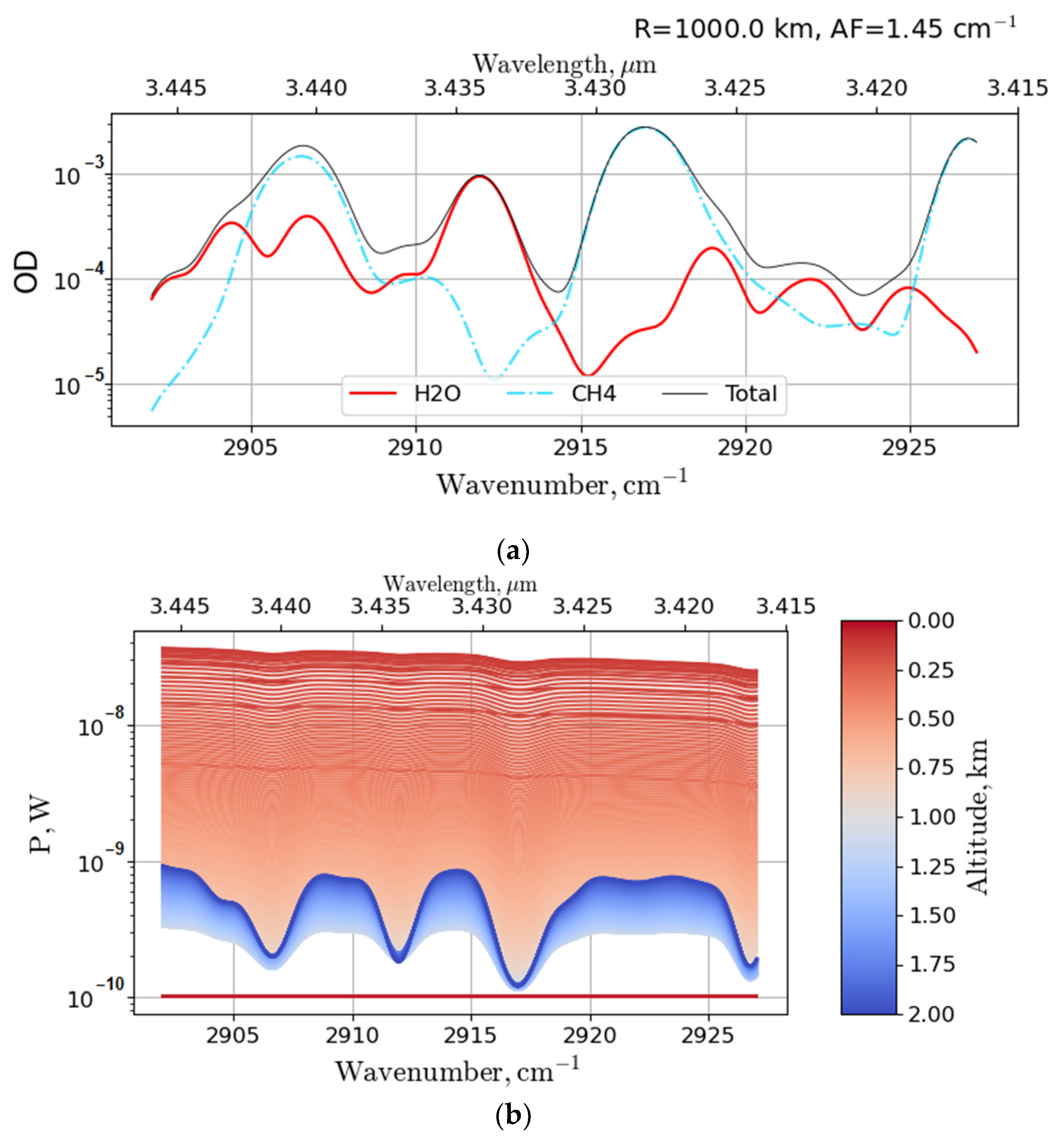 Remotesensing 14 06355 g010a